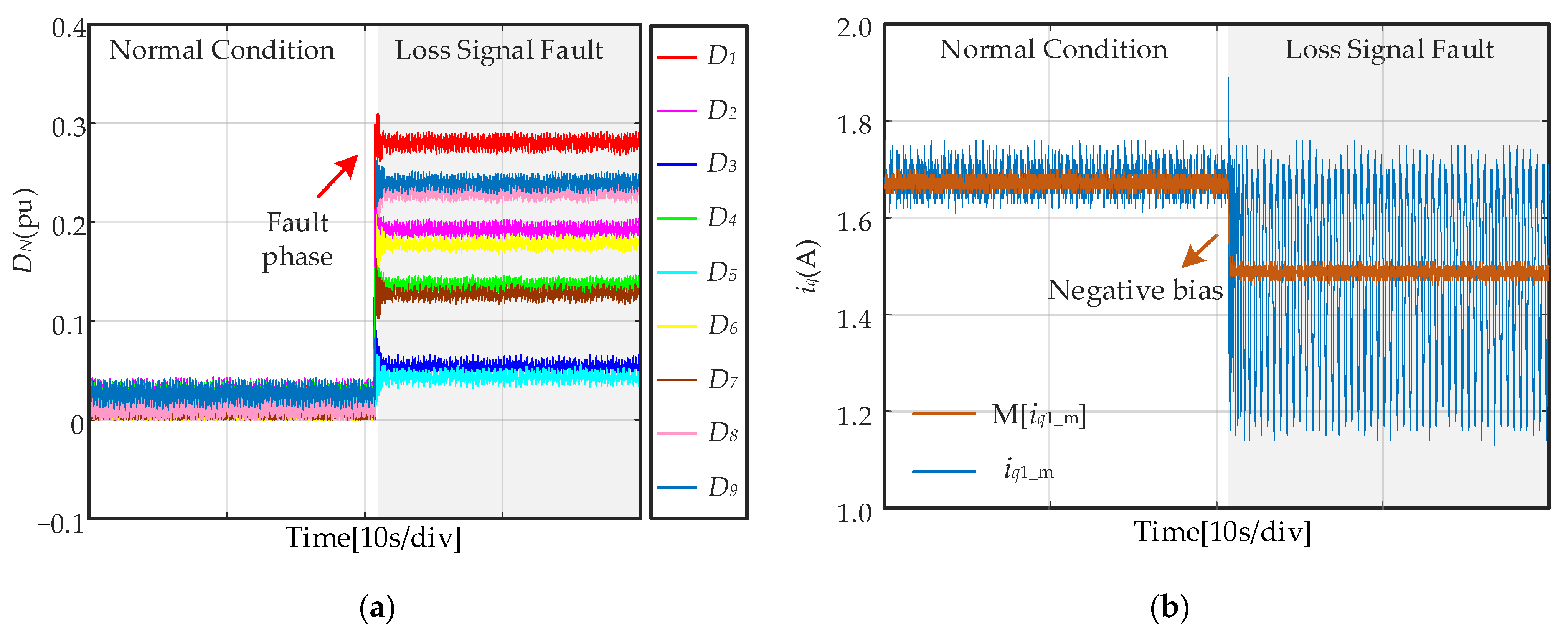 Energies 15 04671 g011