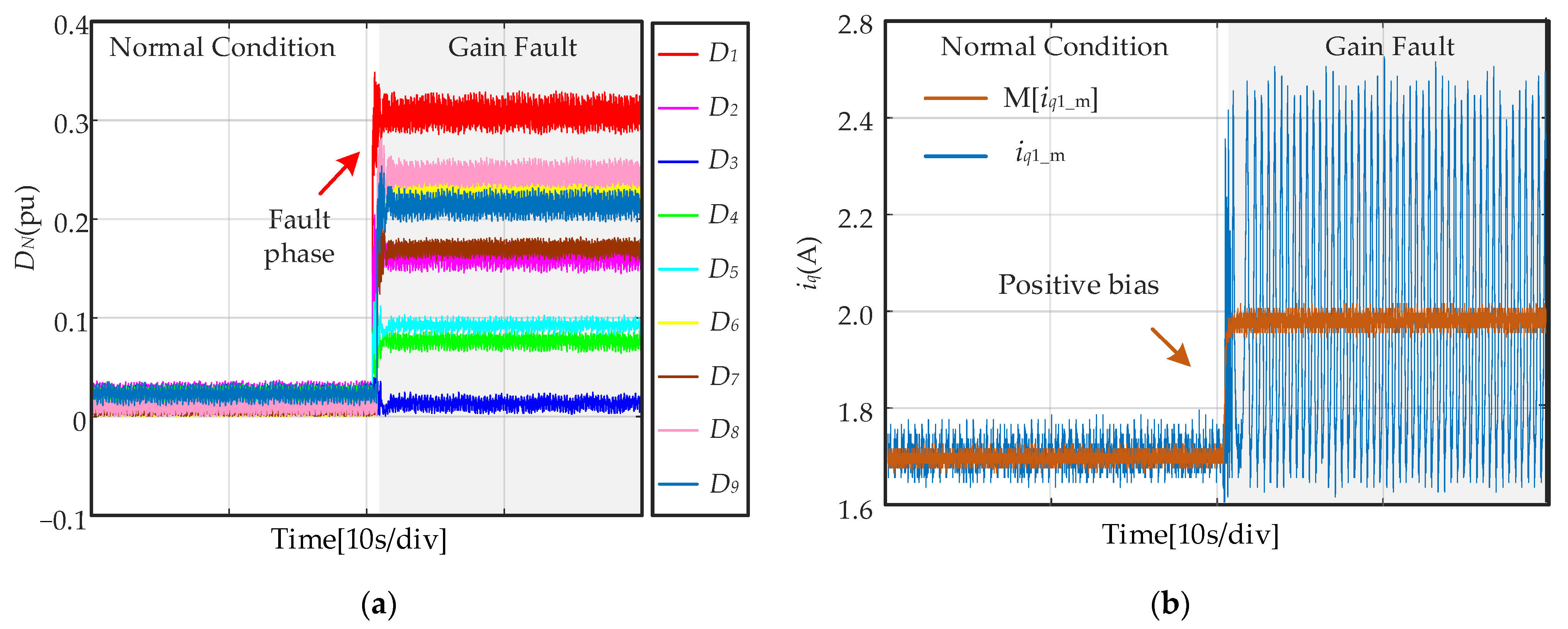 Energies 15 04671 g013