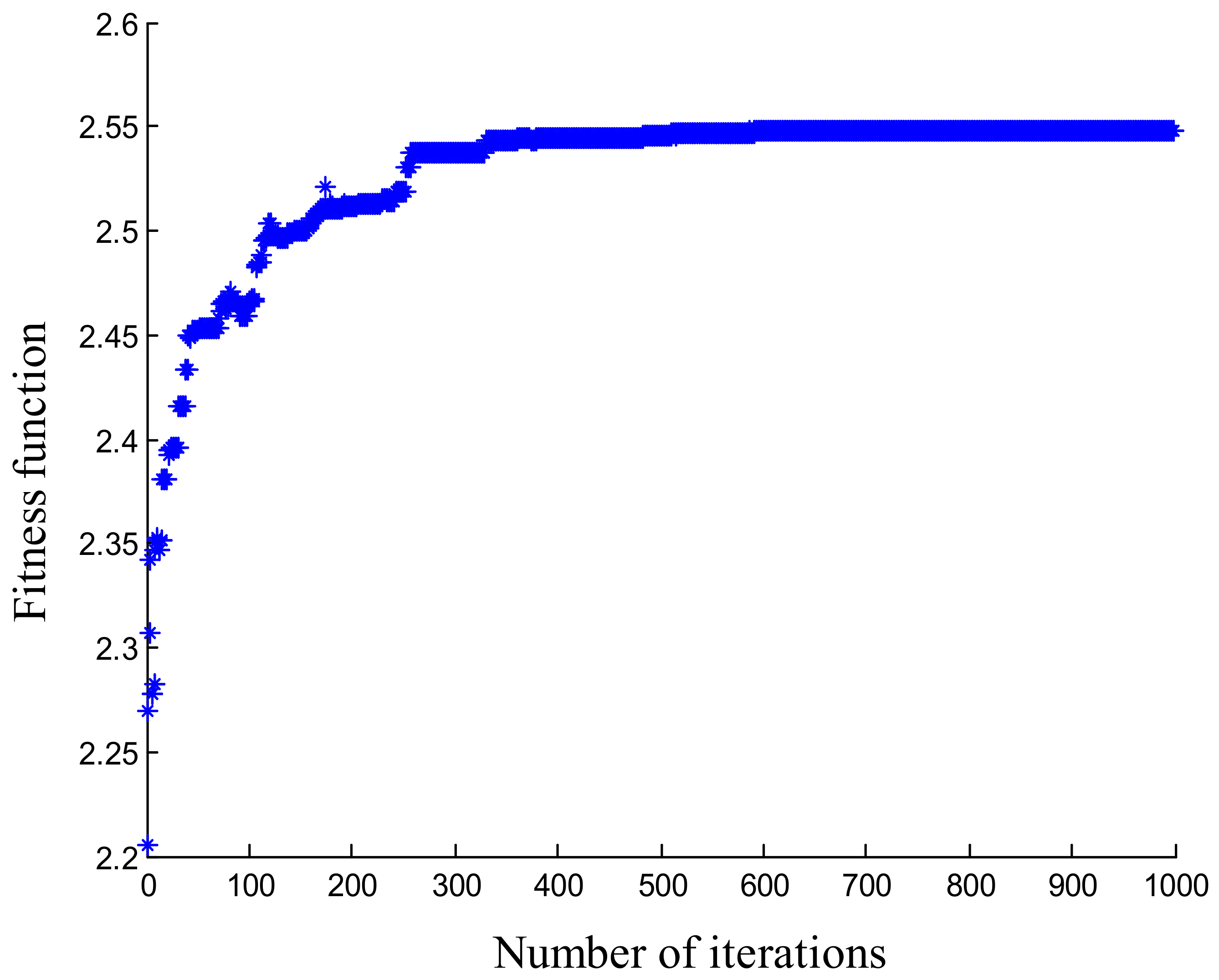 Energies 15 04672 g003 550