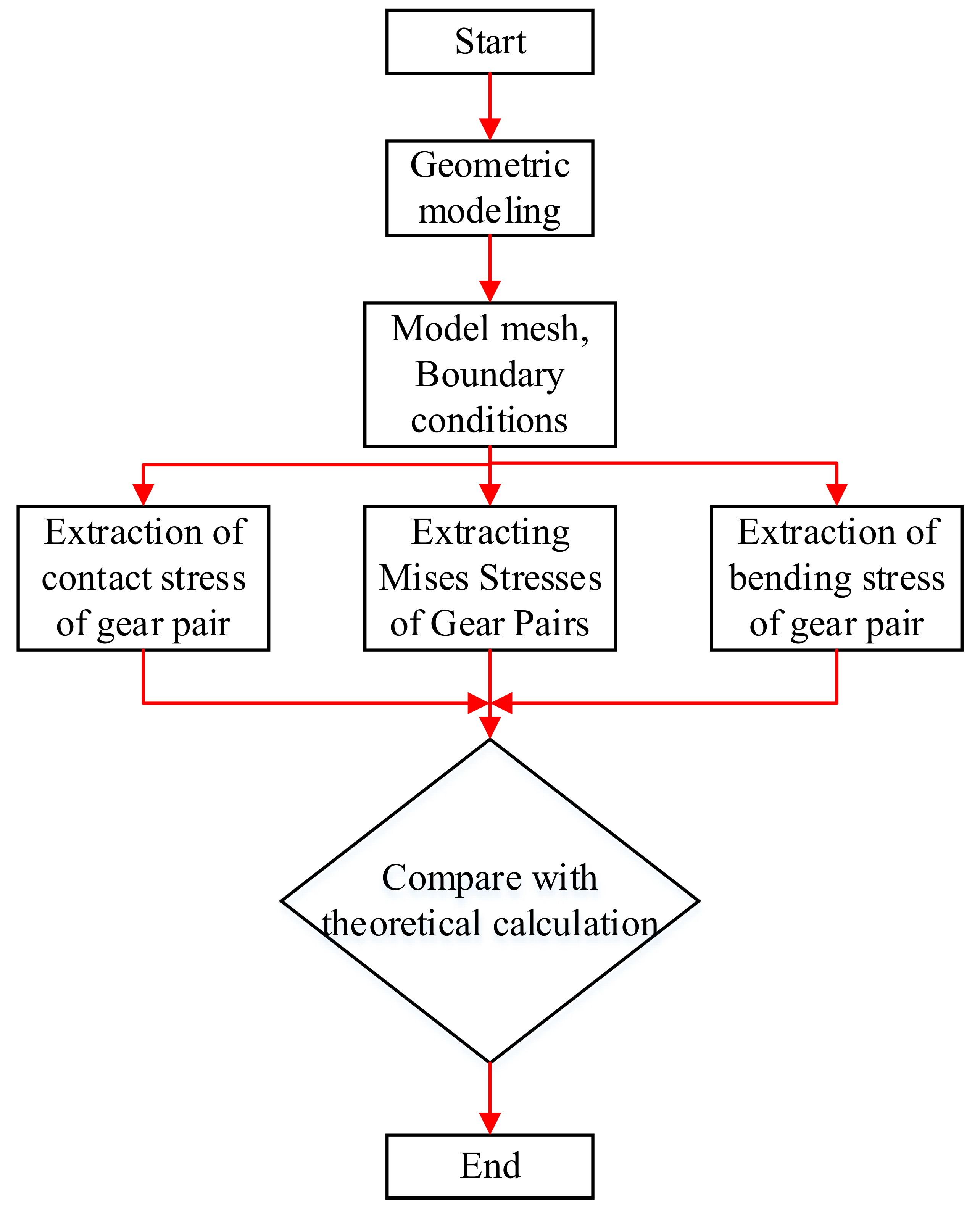 Energies 15 04672 g006 550