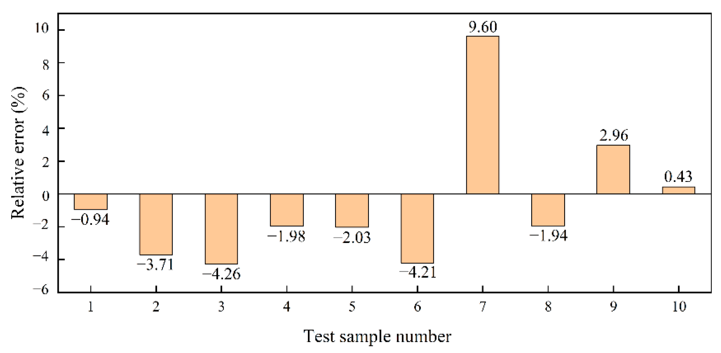 Energies 15 04673 g009