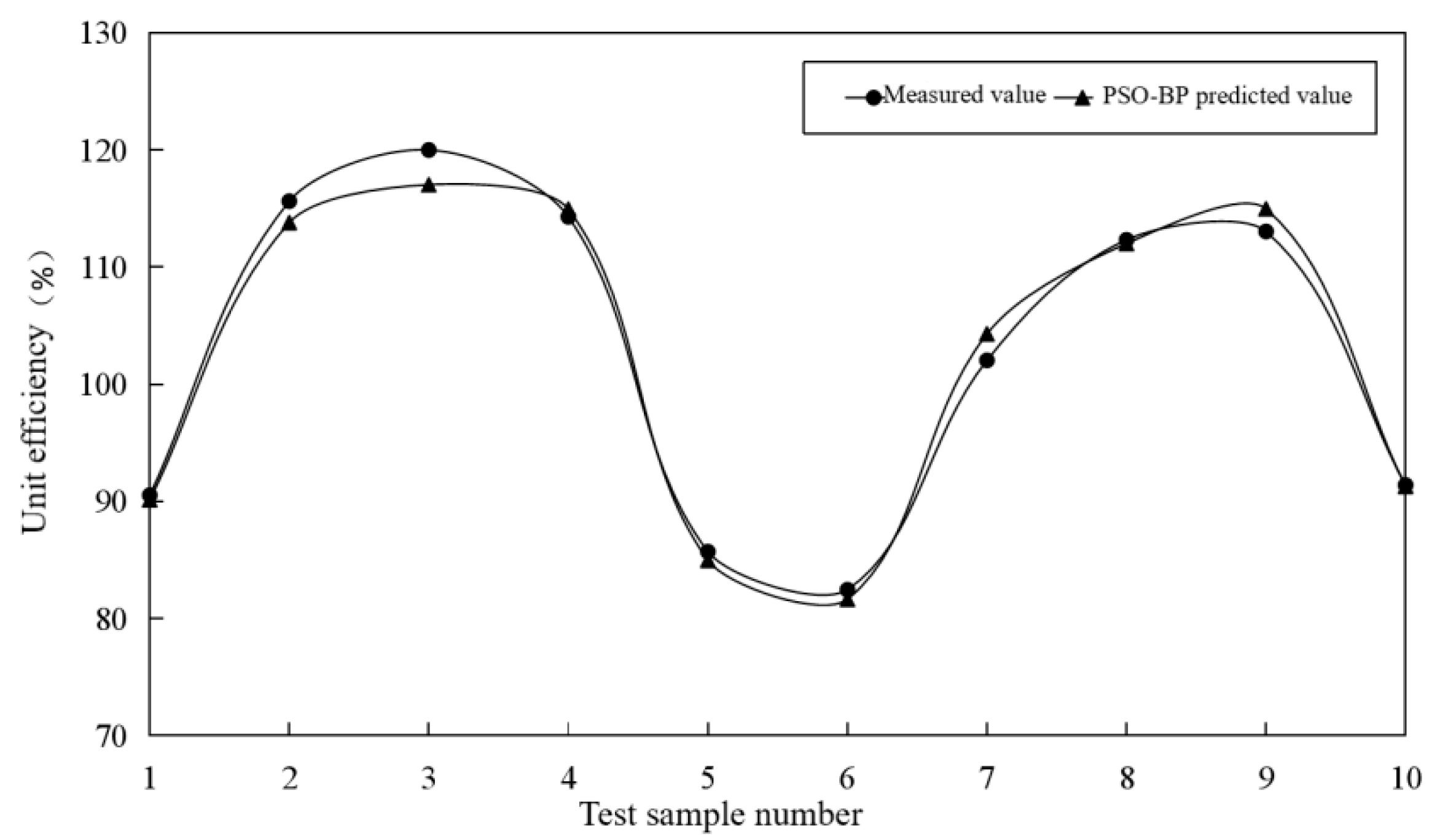 Energies 15 04673 g011