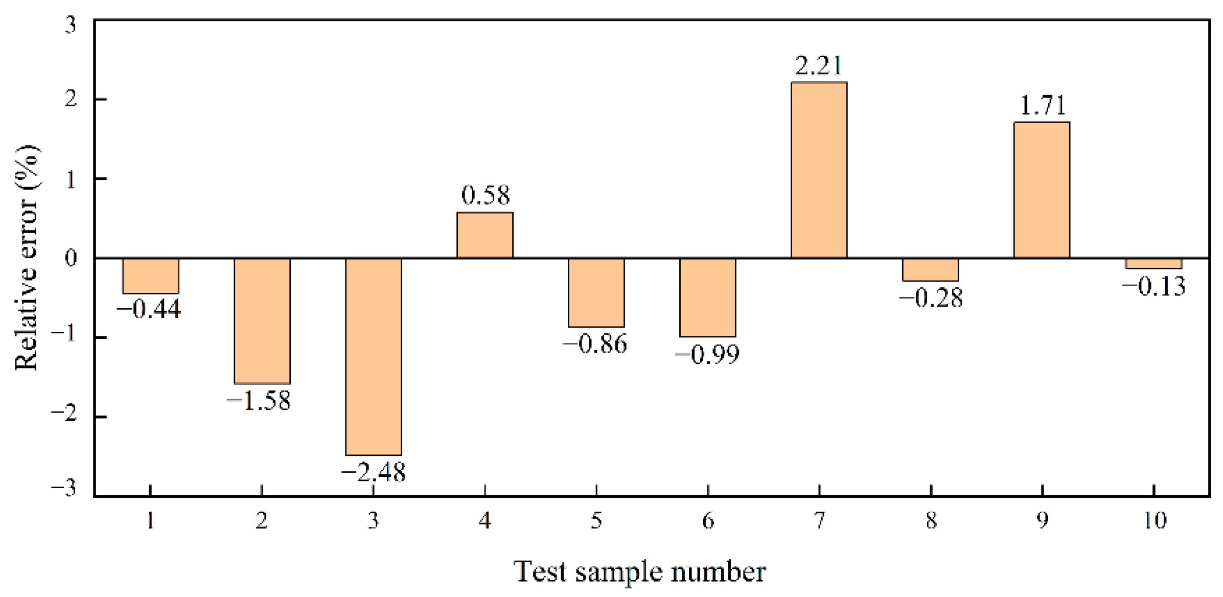 Energies 15 04673 g012