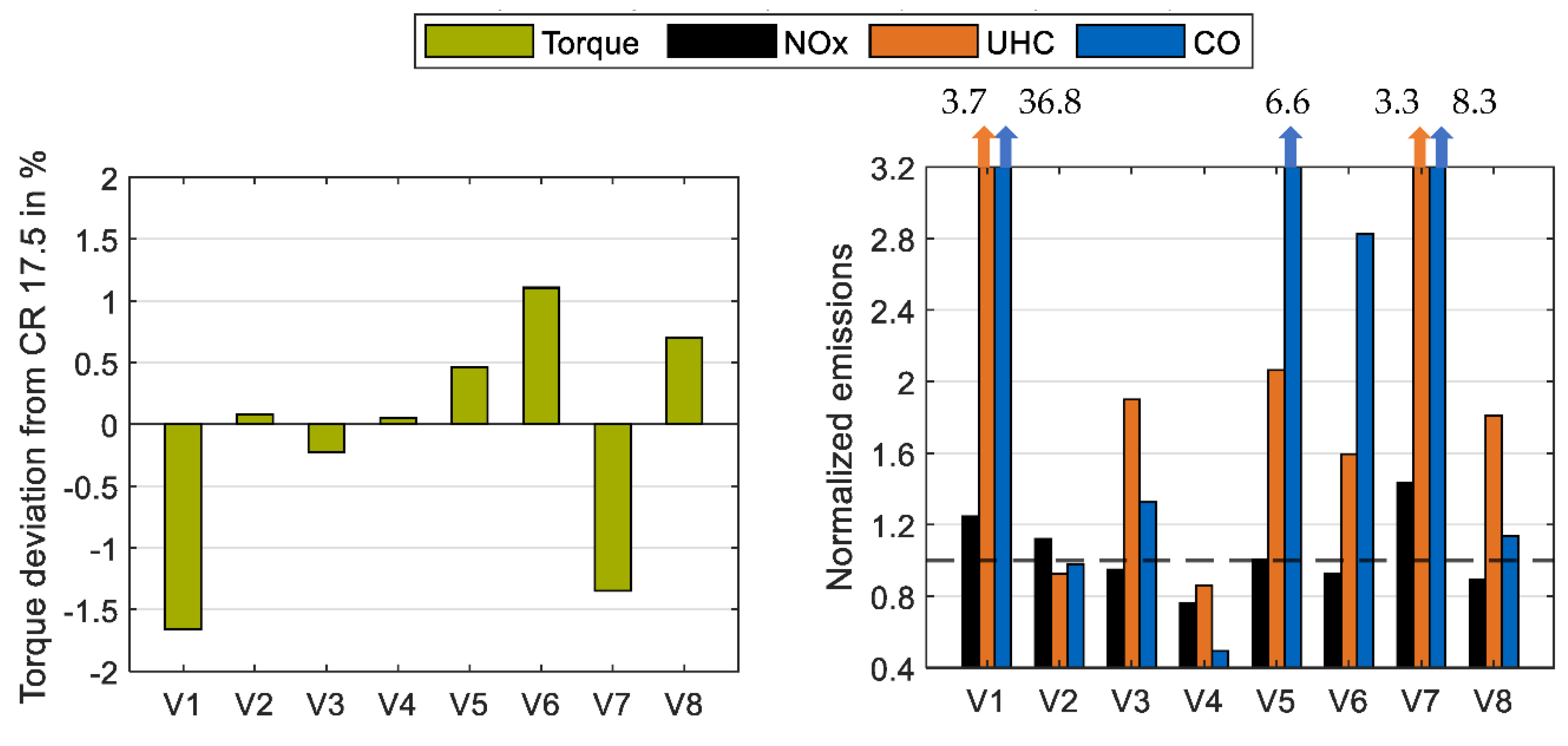 Energies 15 04674 g006