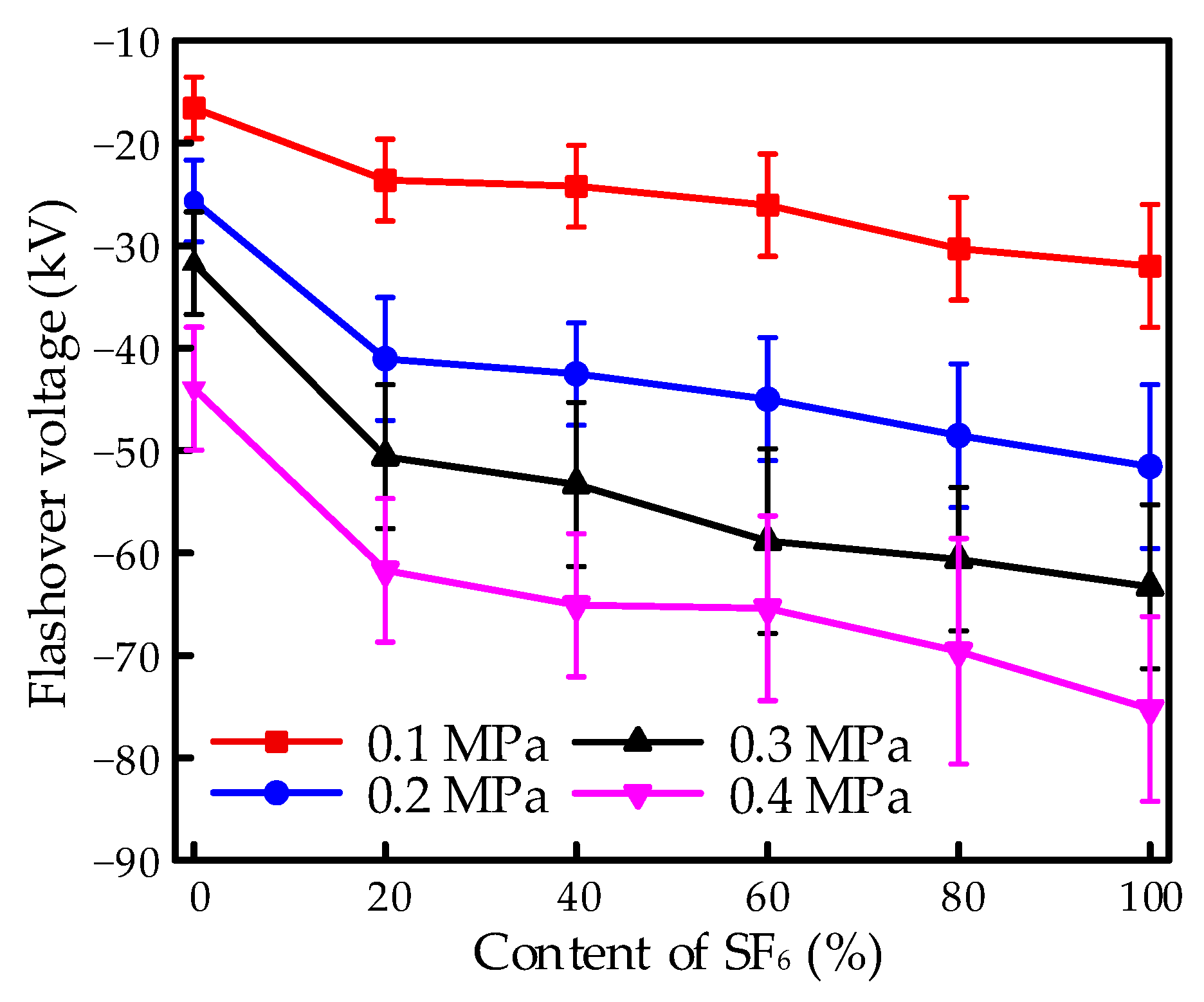 Energies 15 04675 g003 550