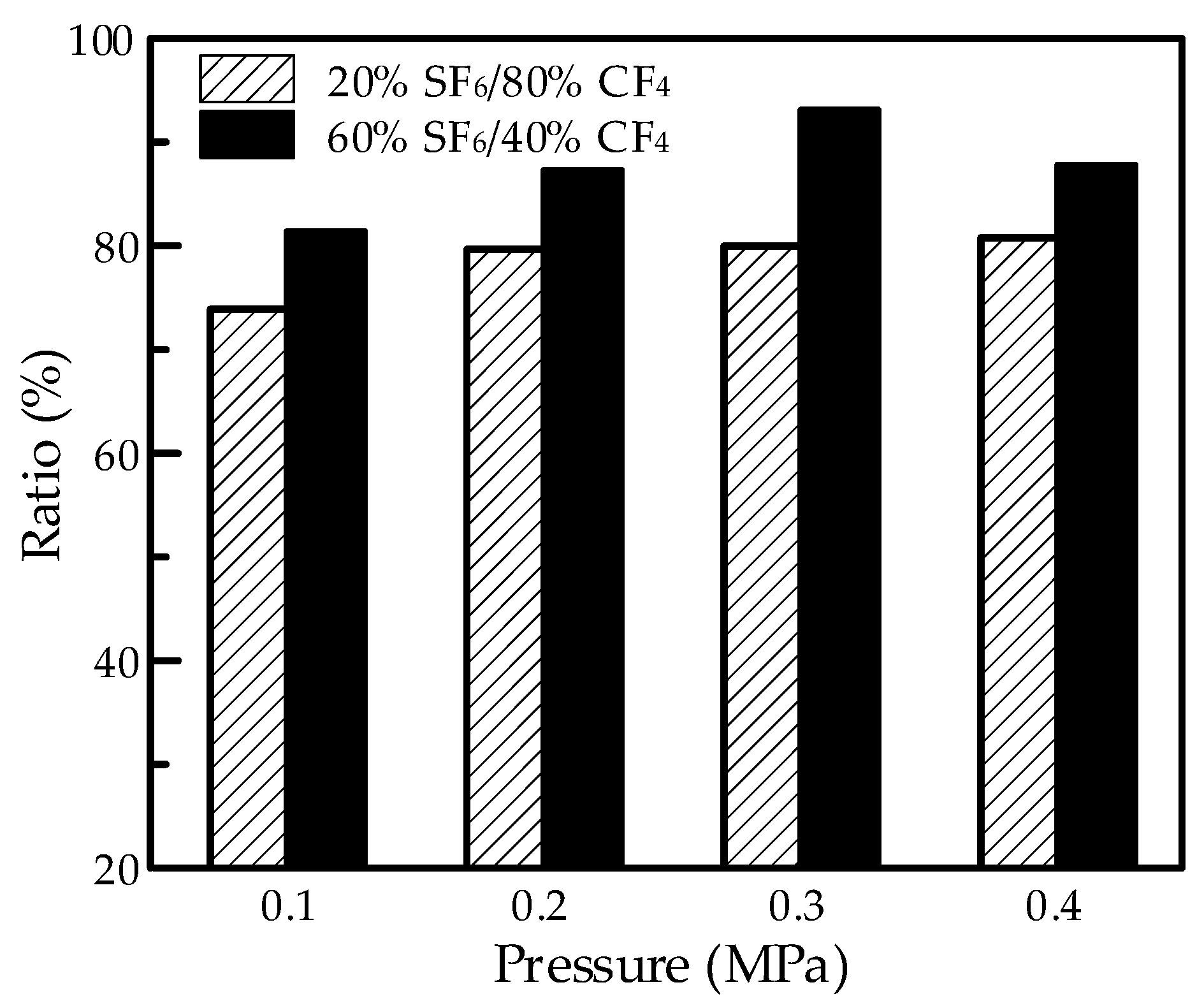 Energies 15 04675 g004 550