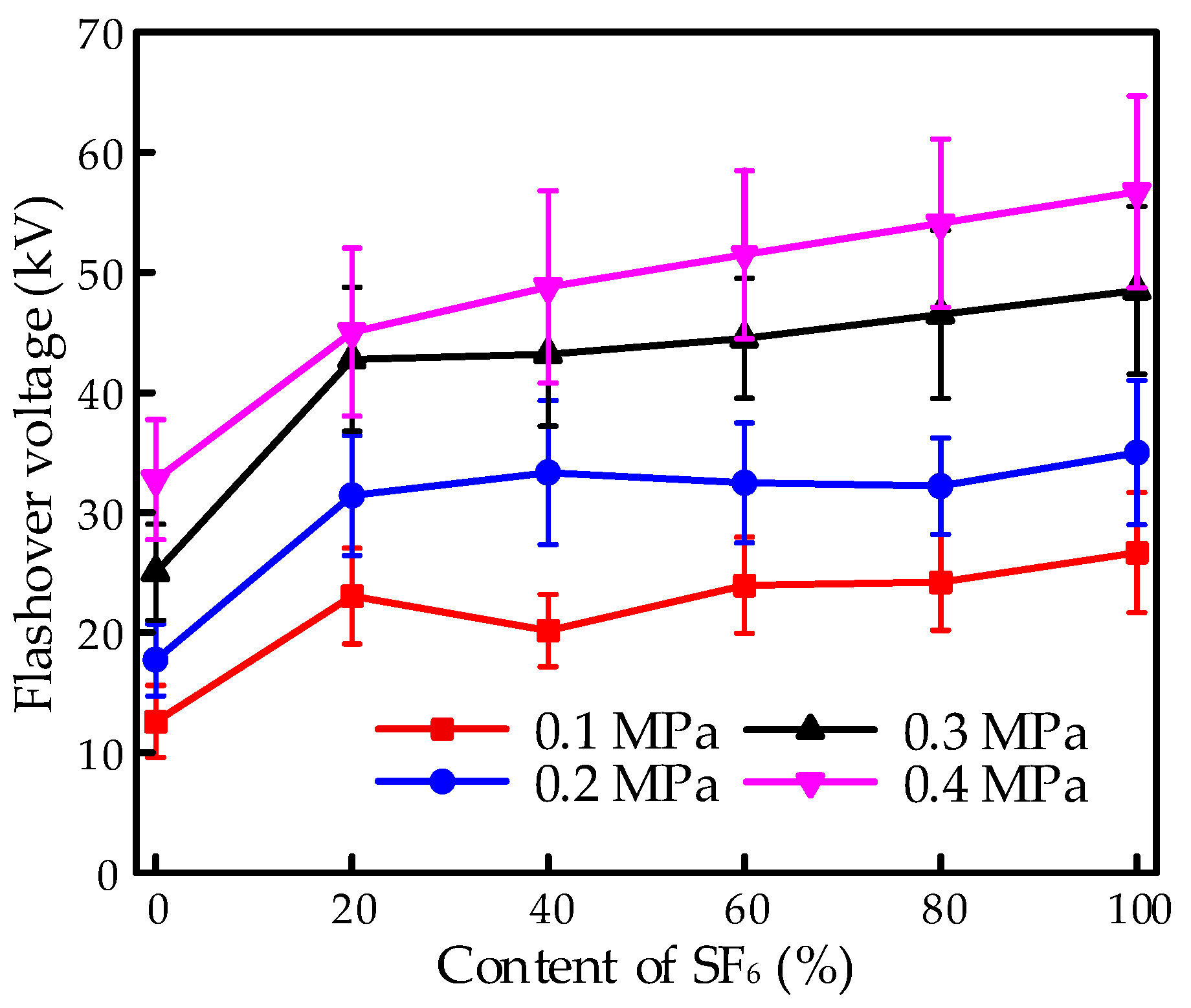 Energies 15 04675 g005 550