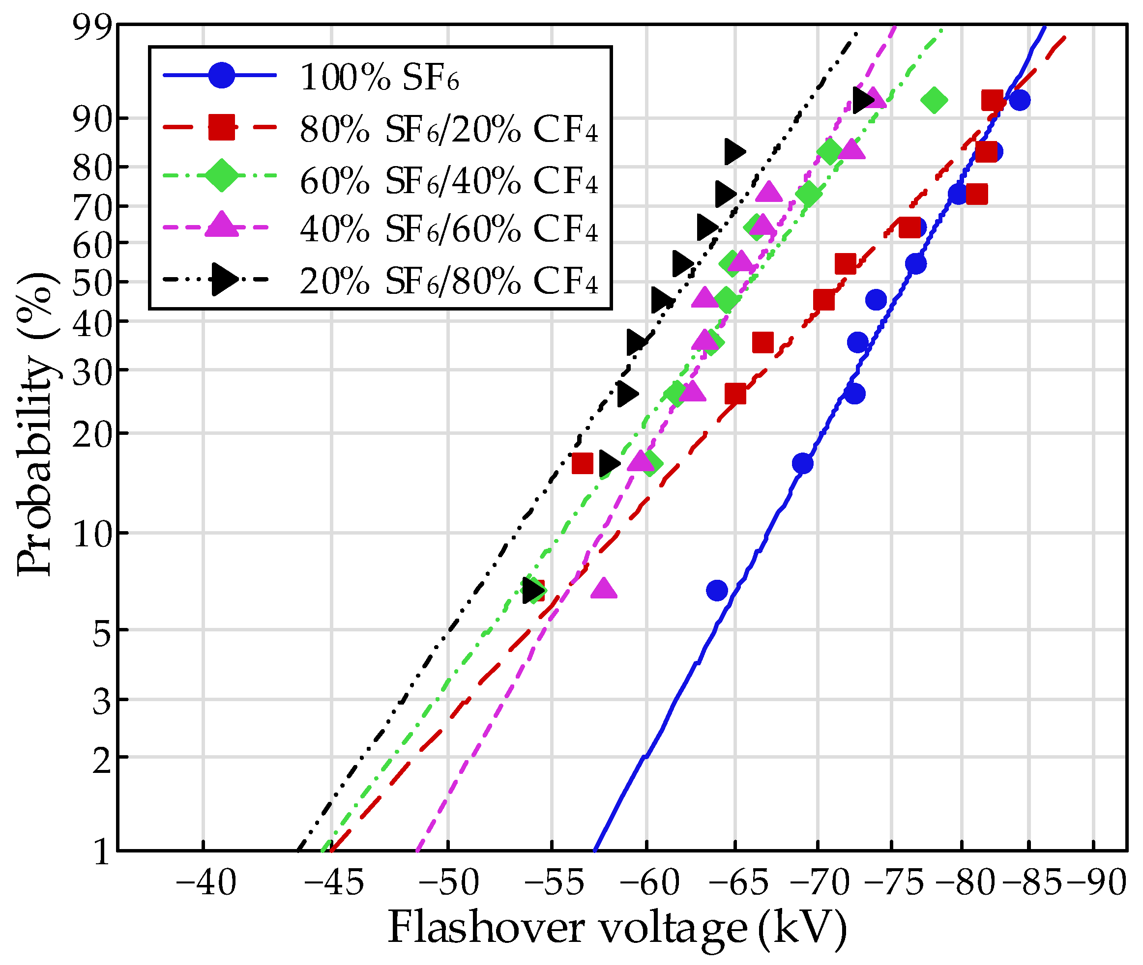 Energies 15 04675 g006 550