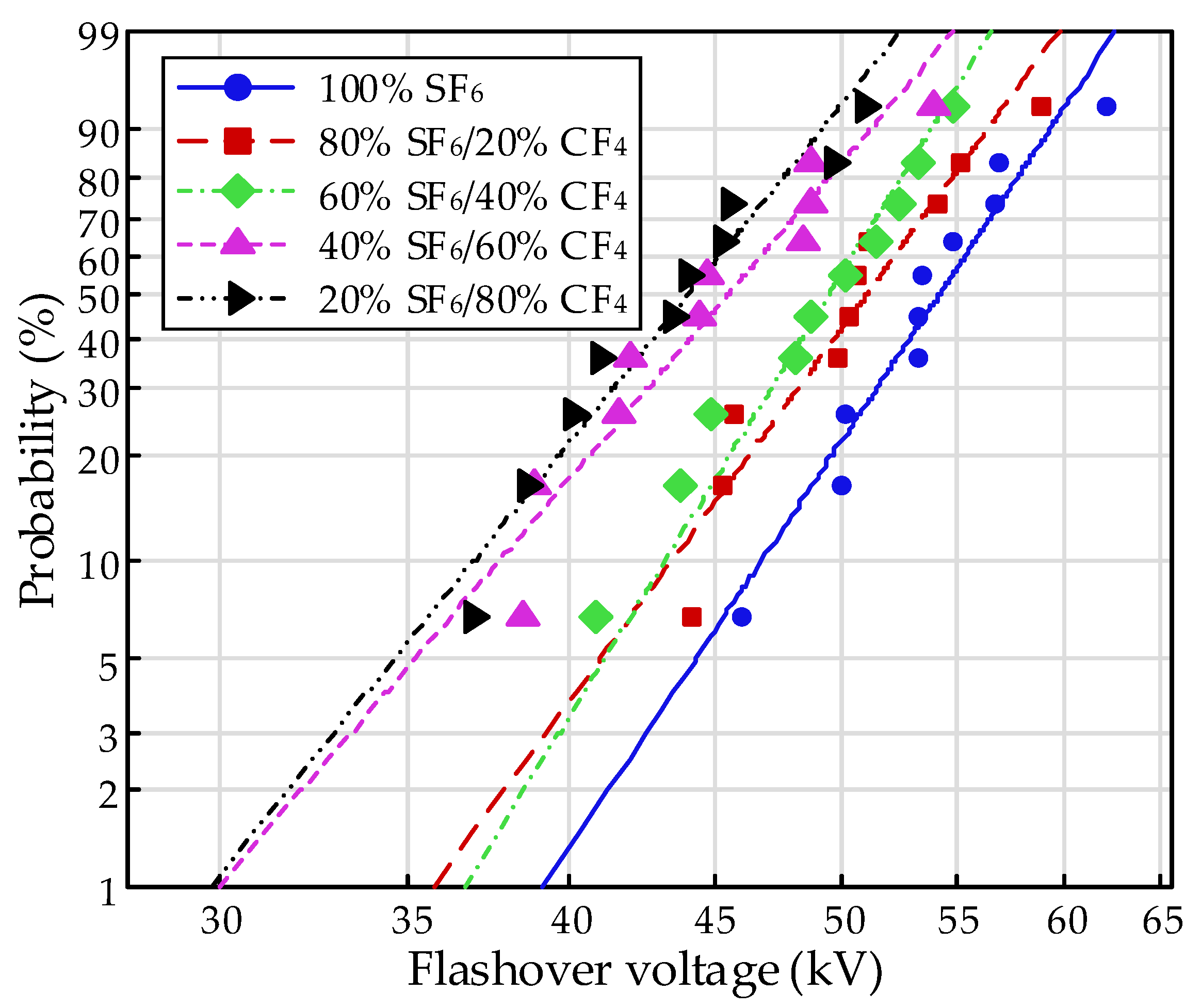 Energies 15 04675 g007 550