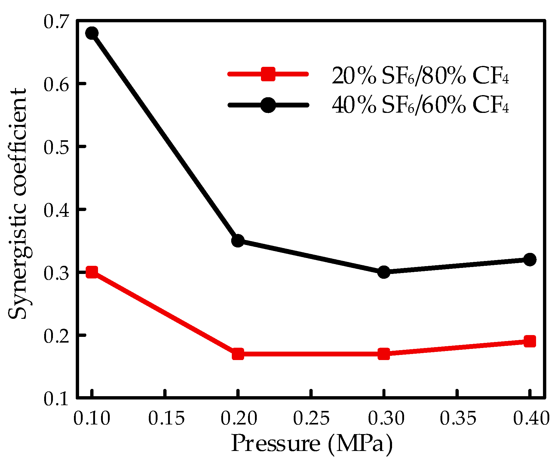 Energies 15 04675 g008 550