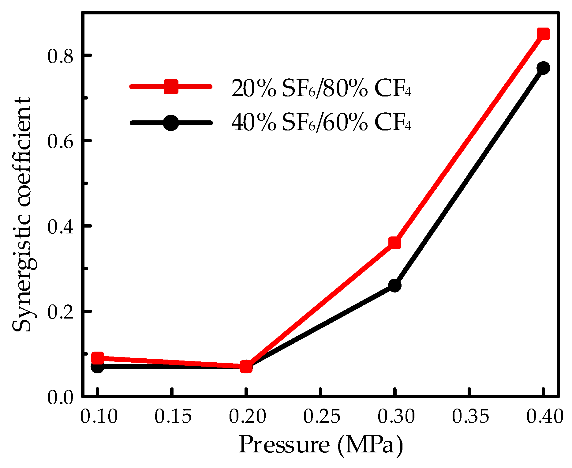 Energies 15 04675 g009 550