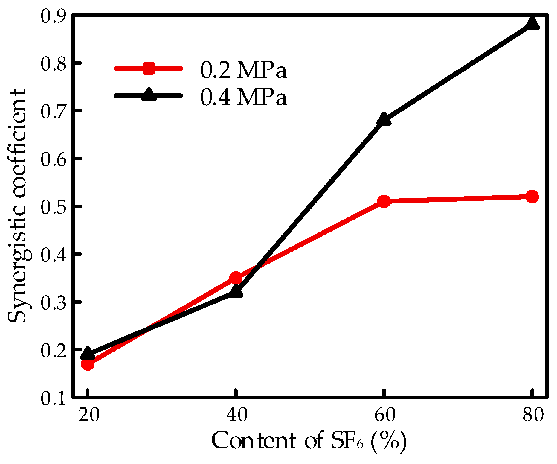 Energies 15 04675 g010 550