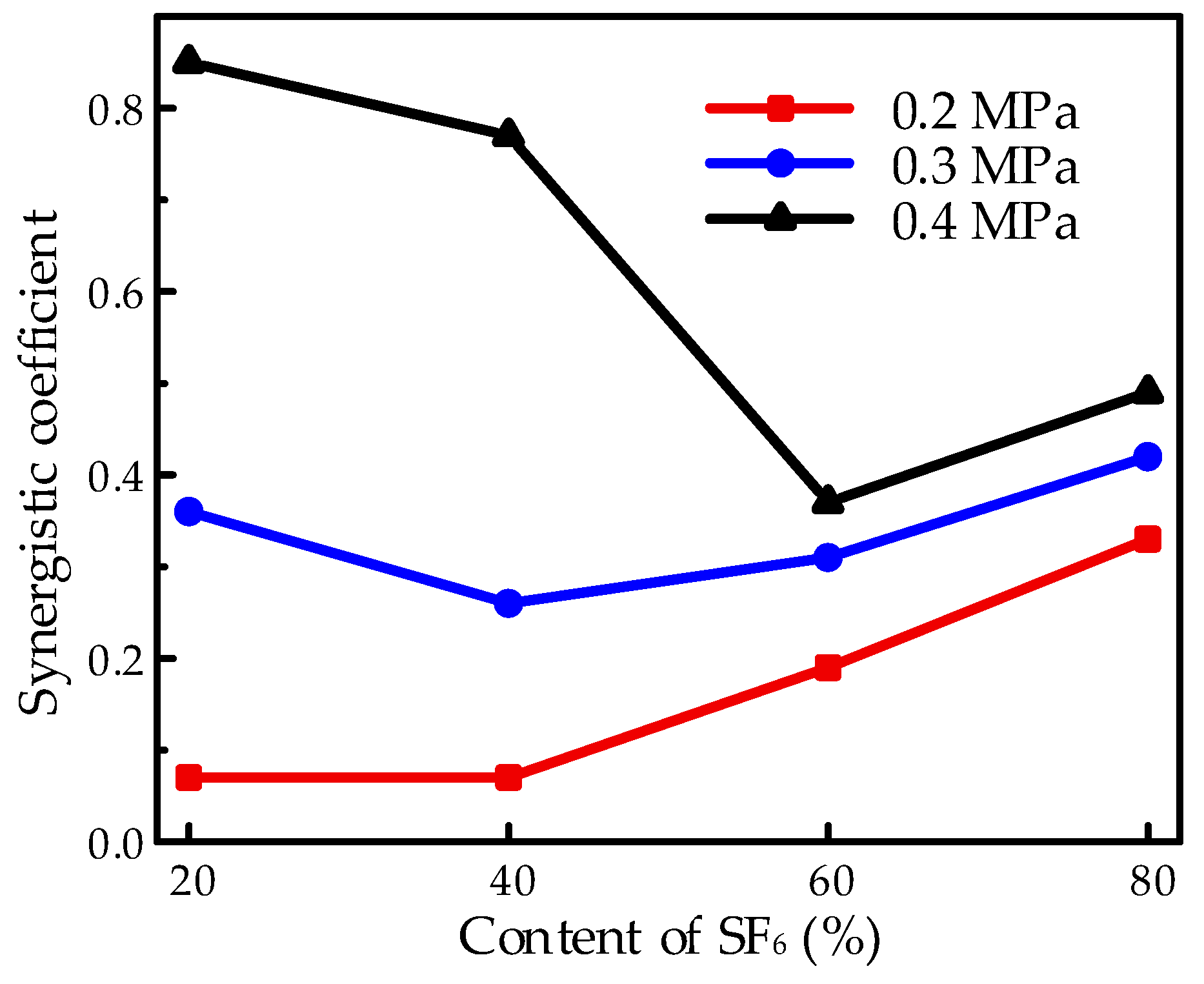 Energies 15 04675 g011 550