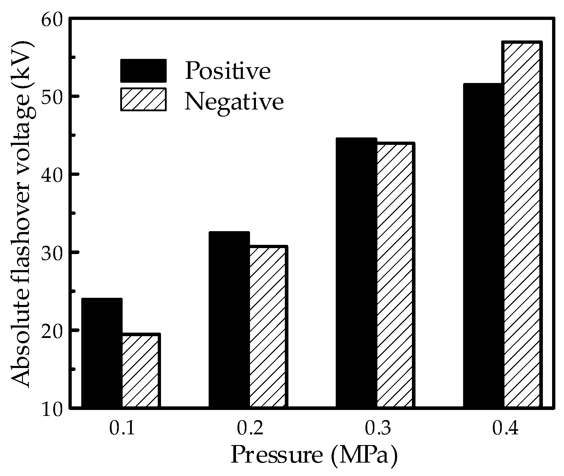 Energies 15 04675 g012 550