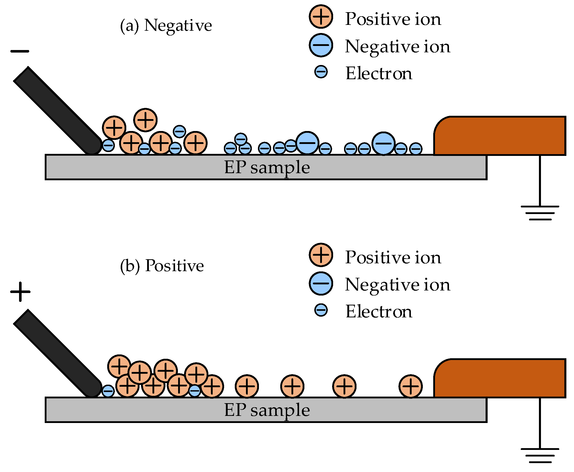 Energies 15 04675 g013 550