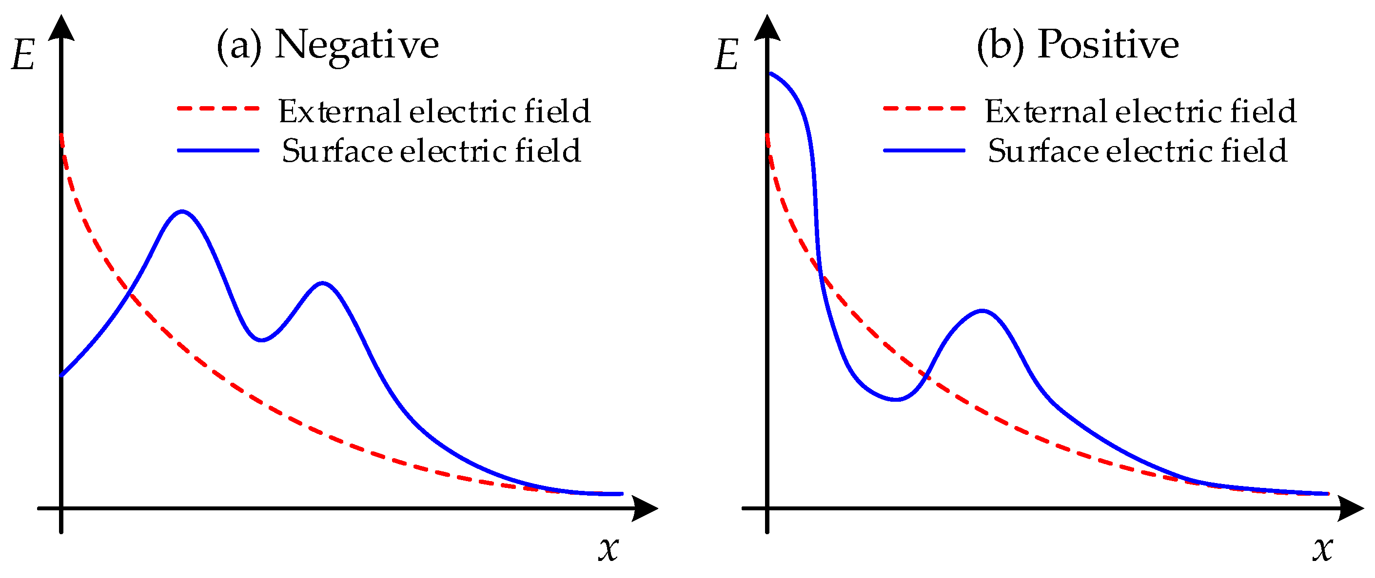 Energies 15 04675 g016 550