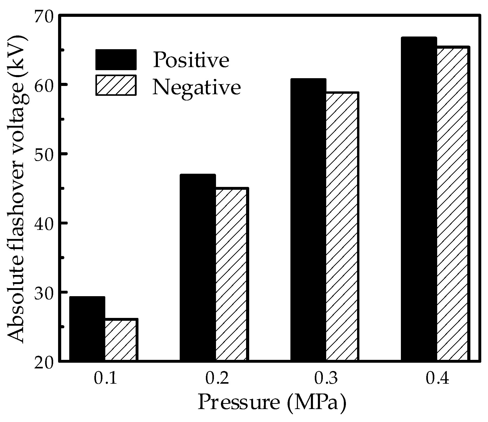 Energies 15 04675 g017 550