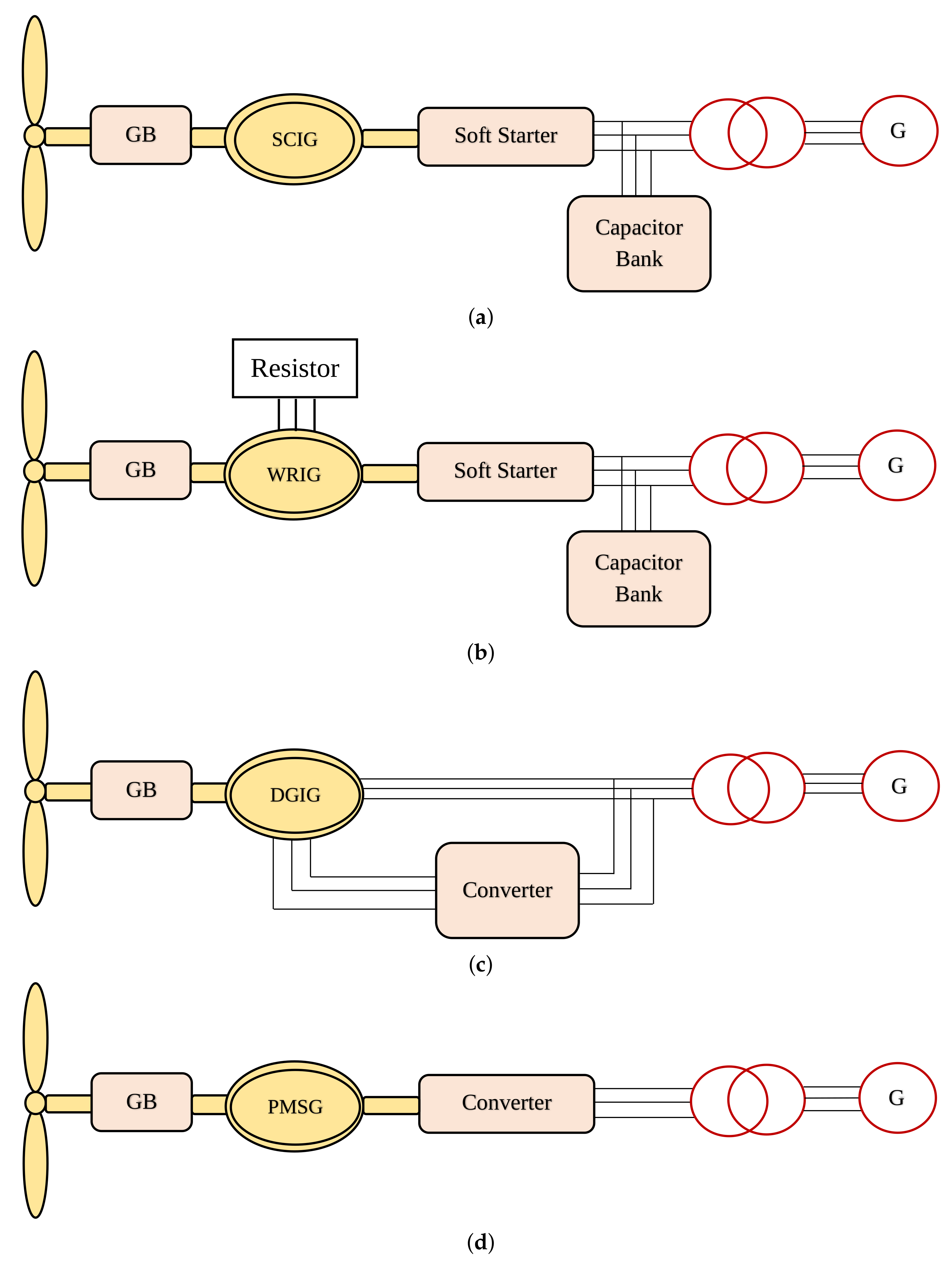 Energies 15 04676 g001