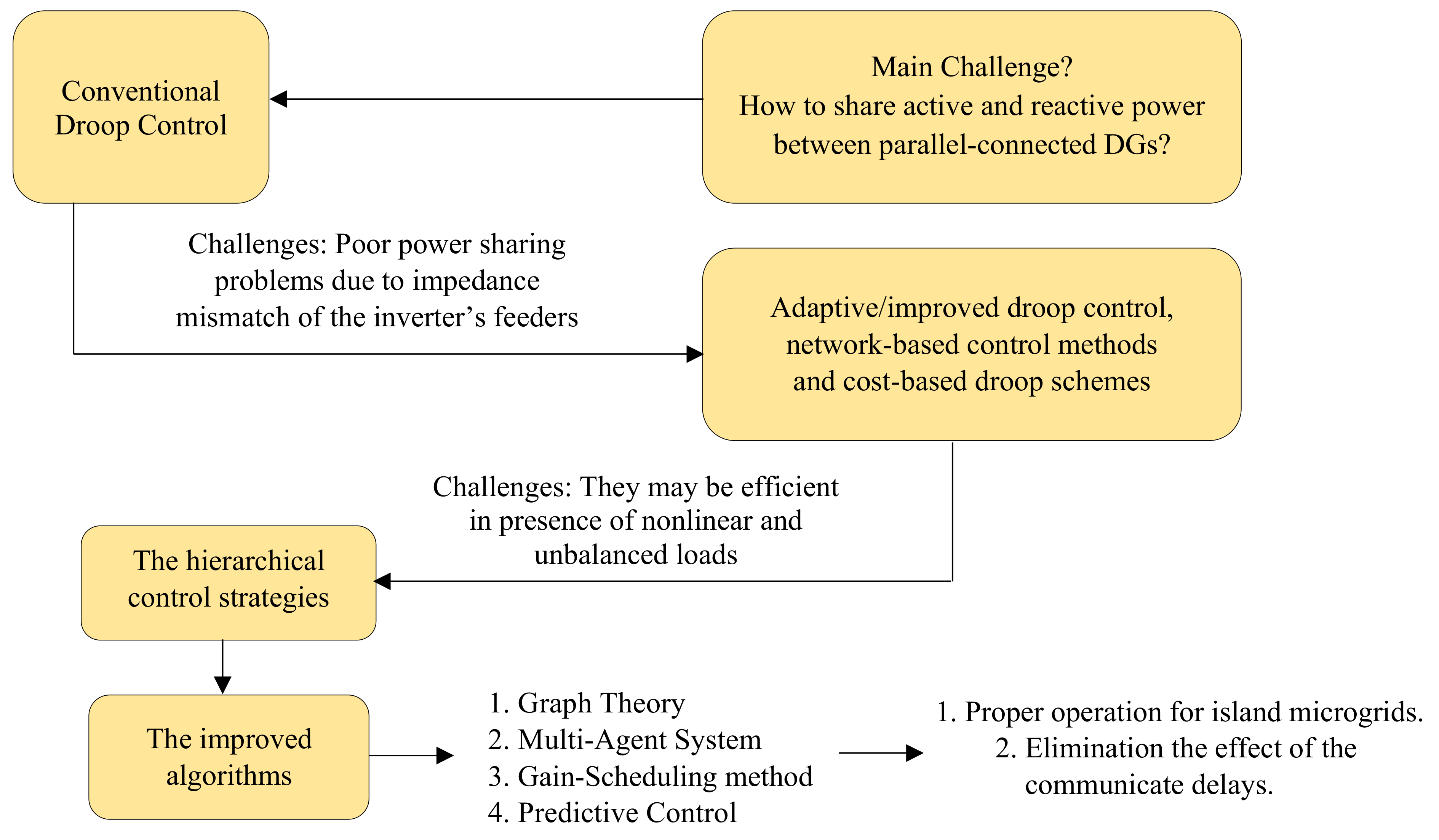 Energies 15 04676 g005
