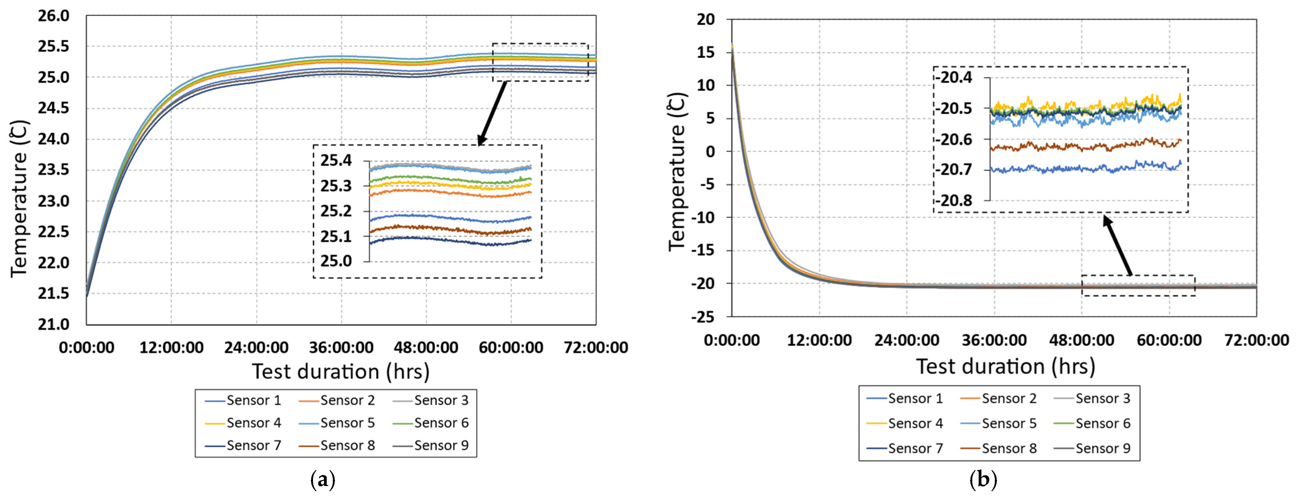 Energies 15 04677 g006 Energies 15 04677 g006