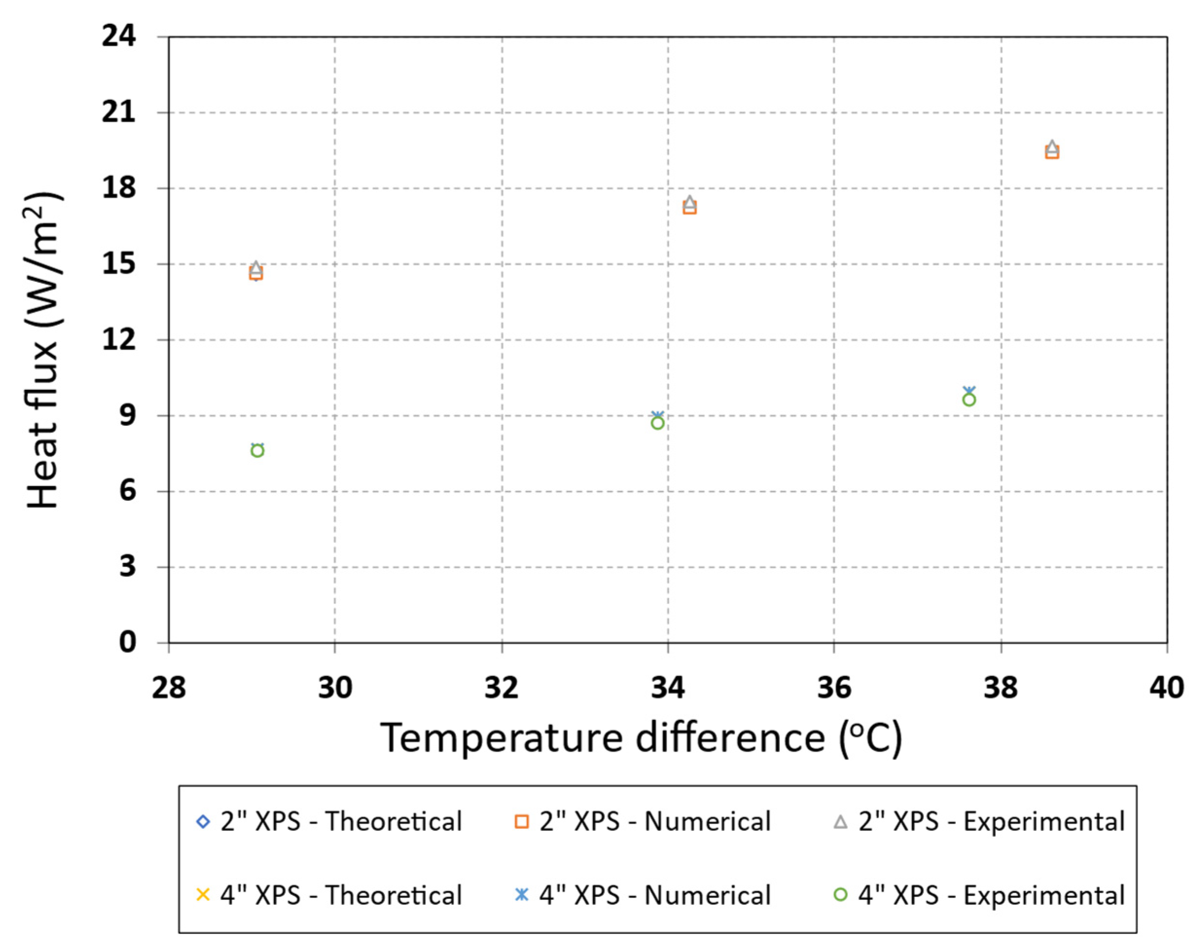 Energies 15 04677 g008 Energies 15 04677 g008