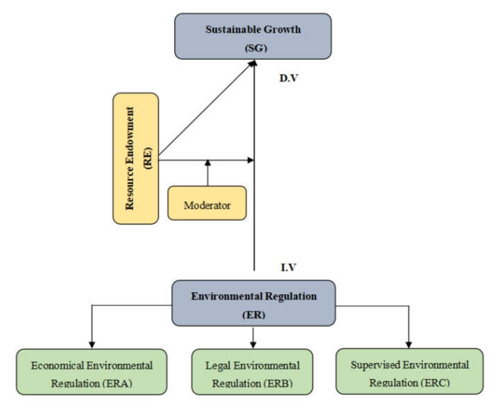 Energies 15 04678 g001 550