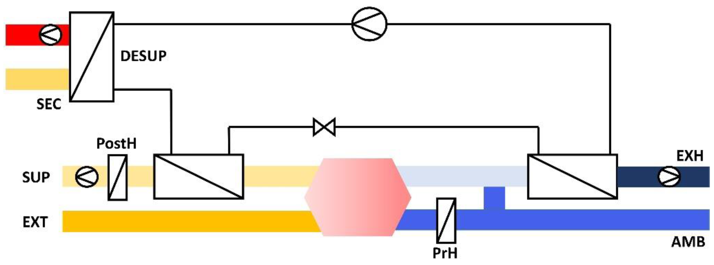 Energies 15 04679 g005 550