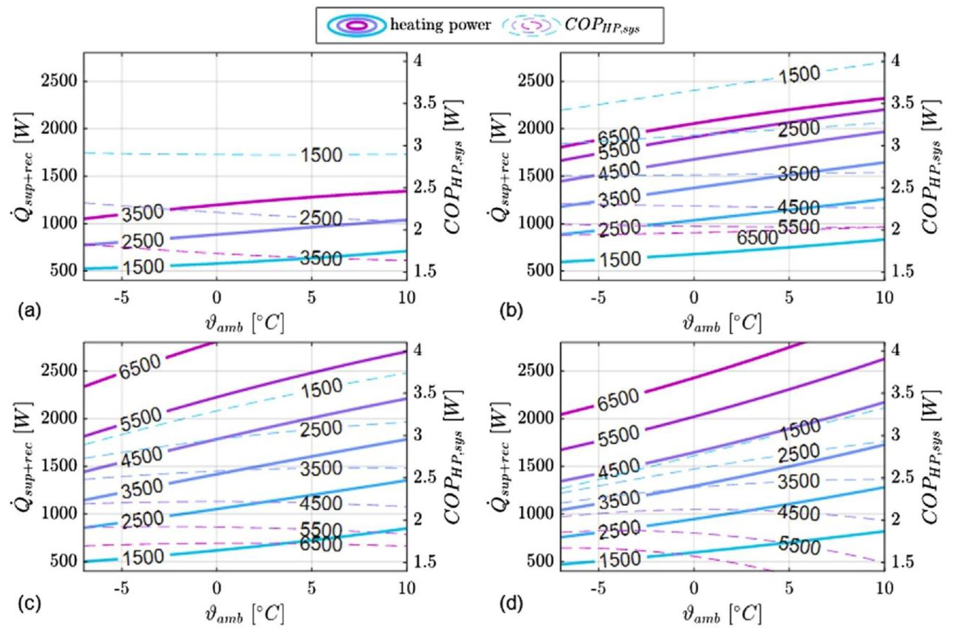 Energies 15 04679 g013 550