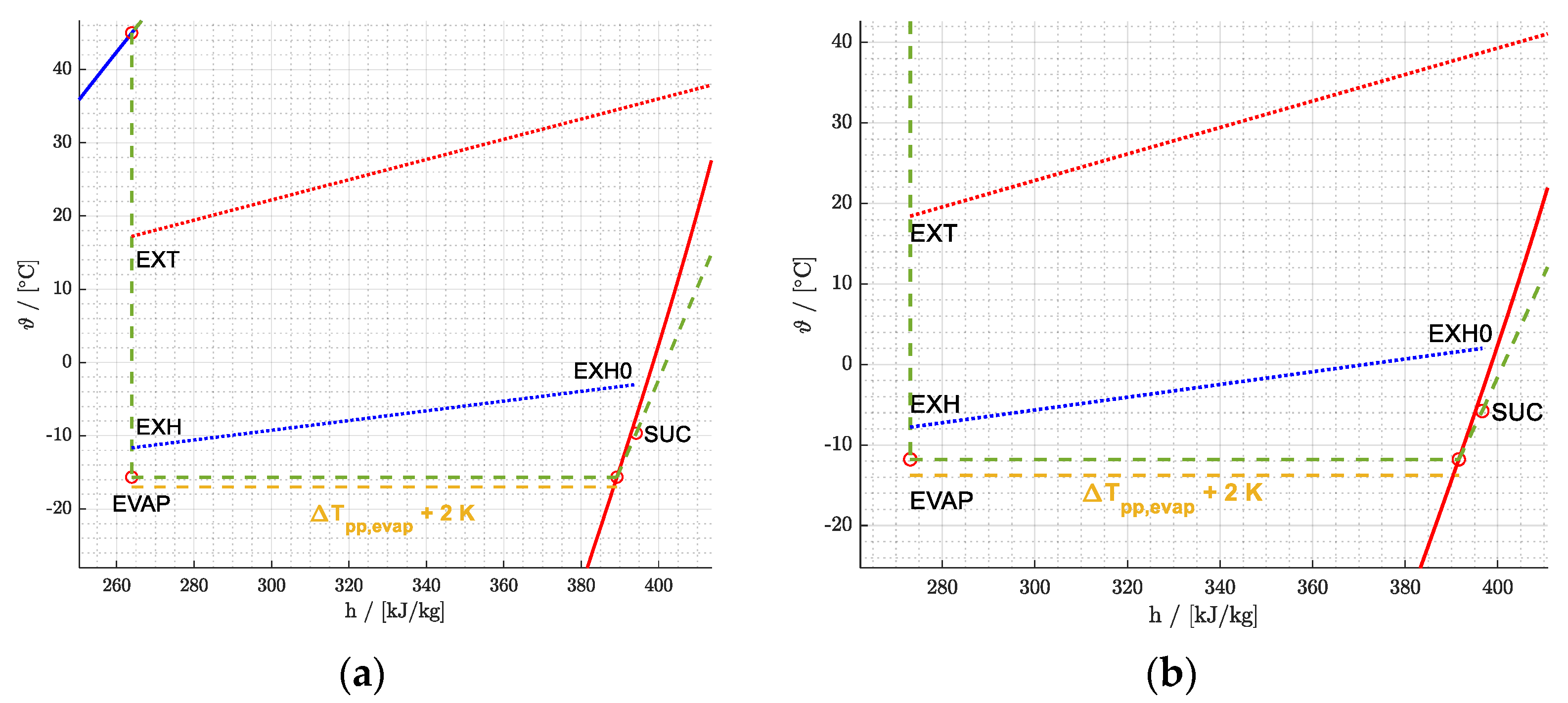 Energies 15 04679 g015 550