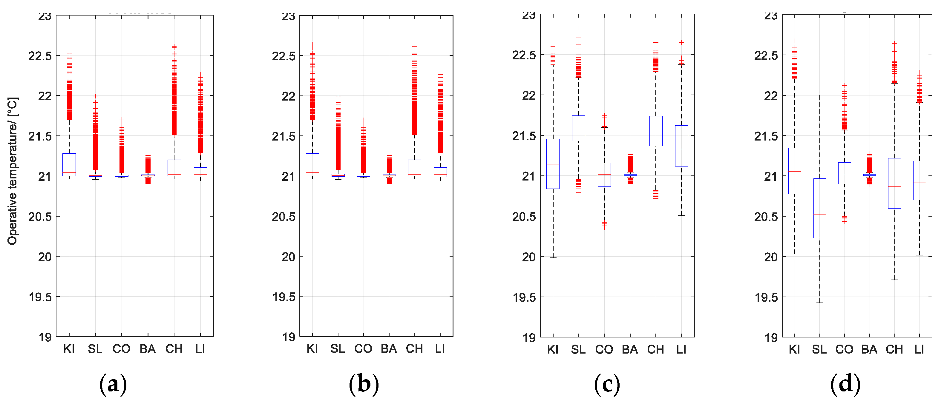 Energies 15 04679 g017 550