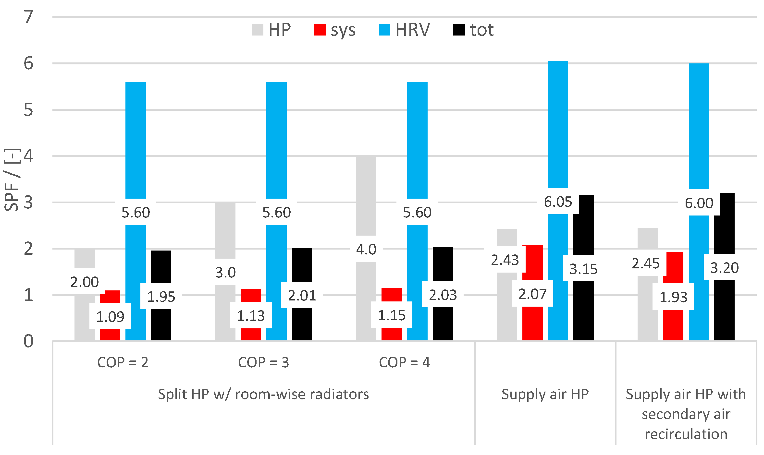 Energies 15 04679 g018 550