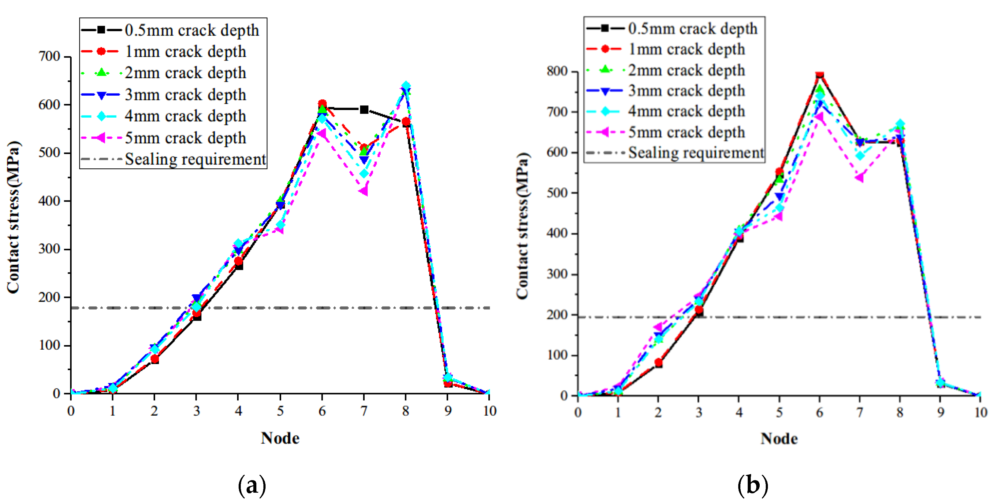 Energies 15 04680 g009