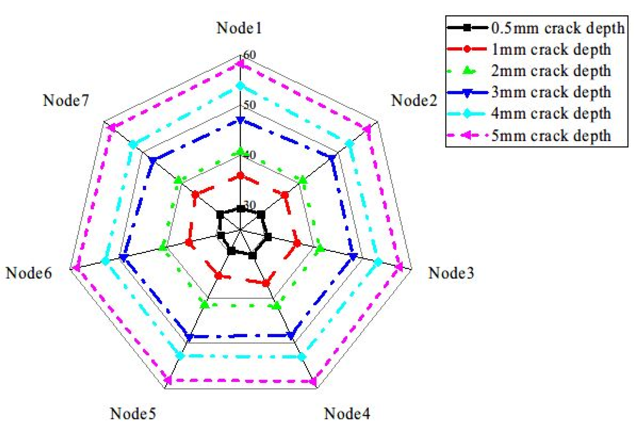 Energies 15 04680 g016