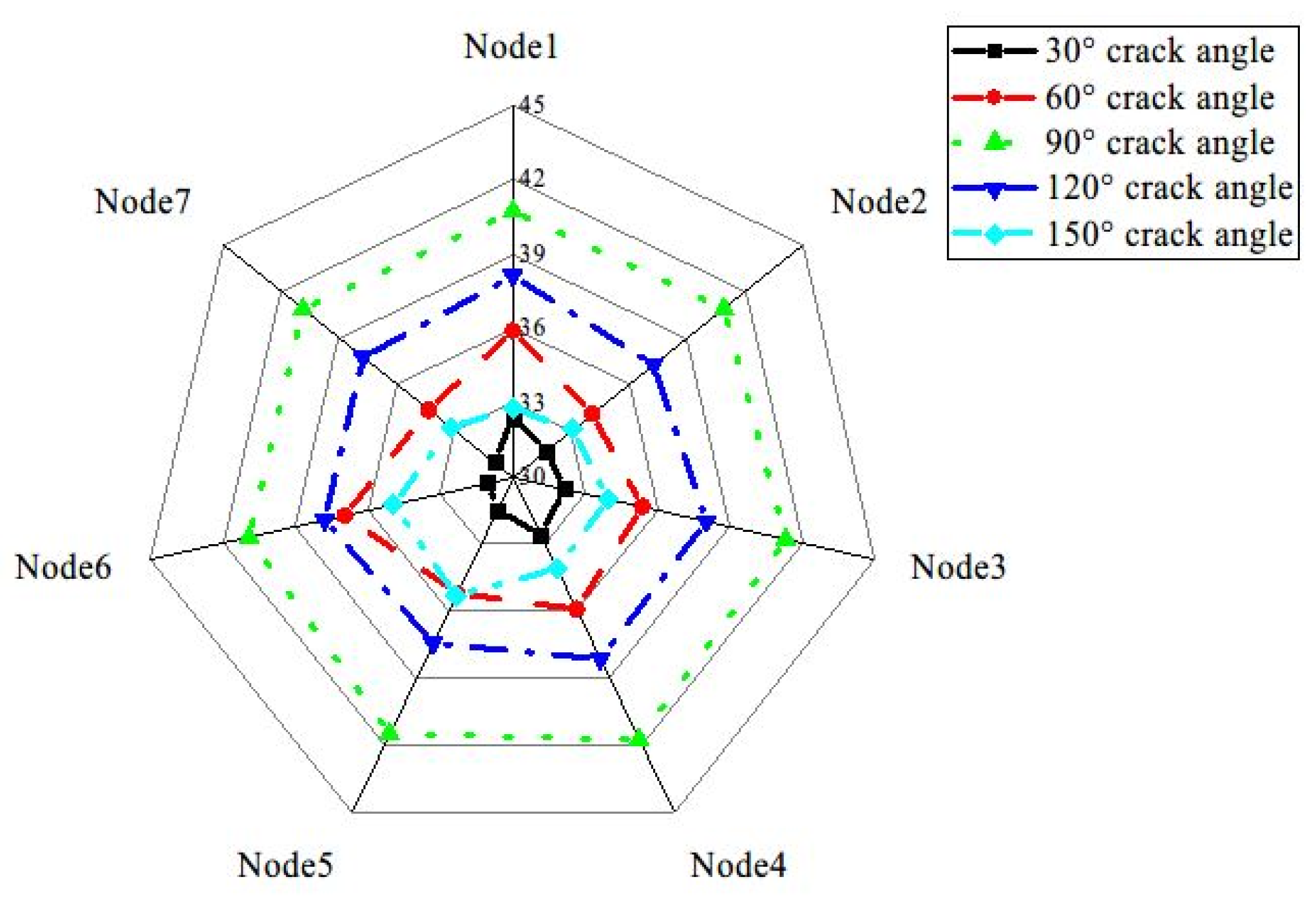 Energies 15 04680 g020