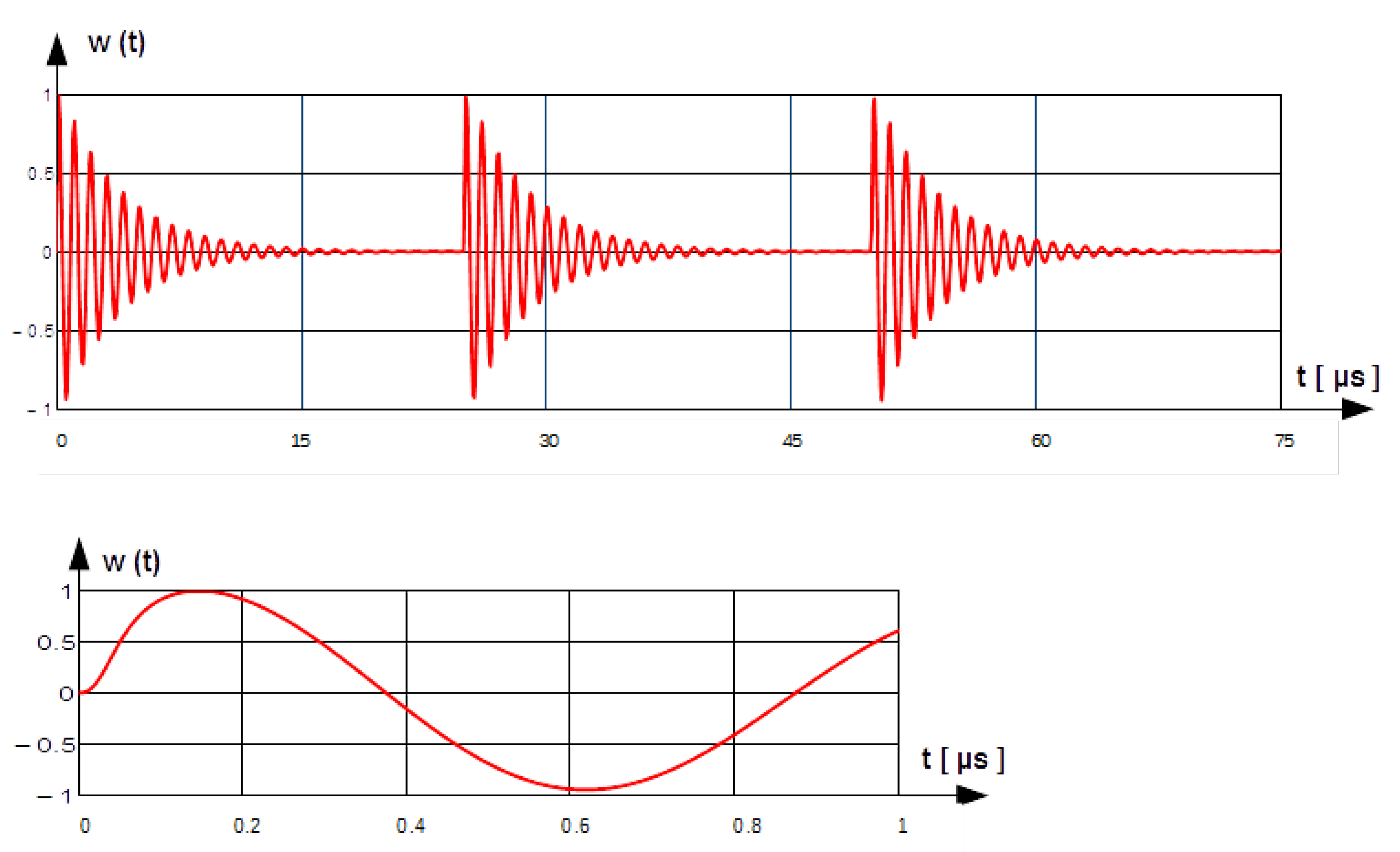 Energies 15 04682 g003