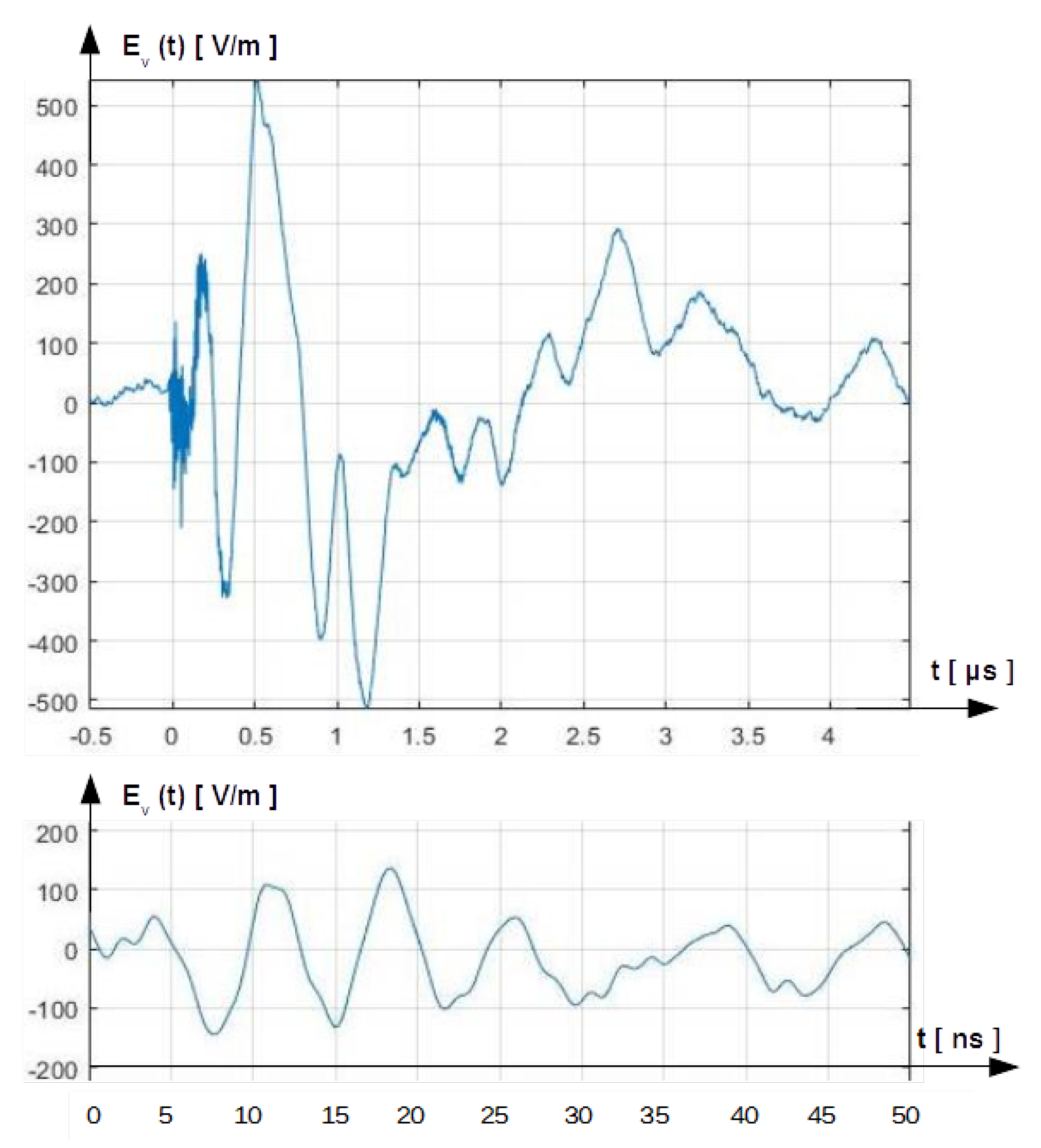Energies 15 04682 g007
