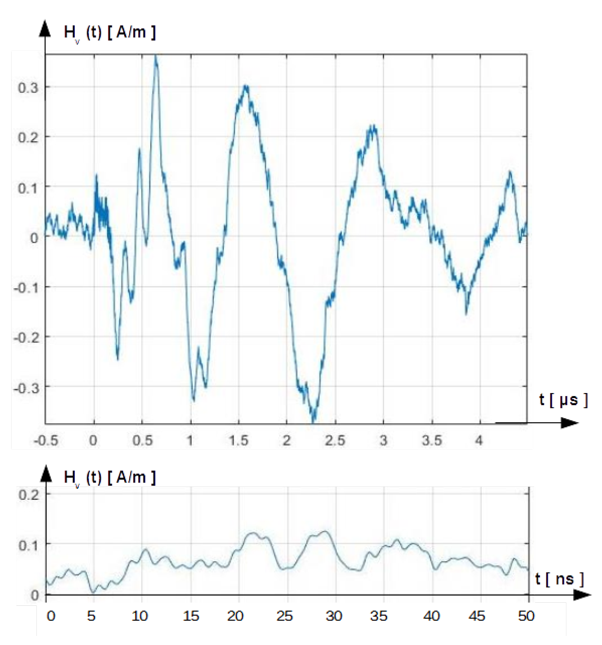 Energies 15 04682 g008