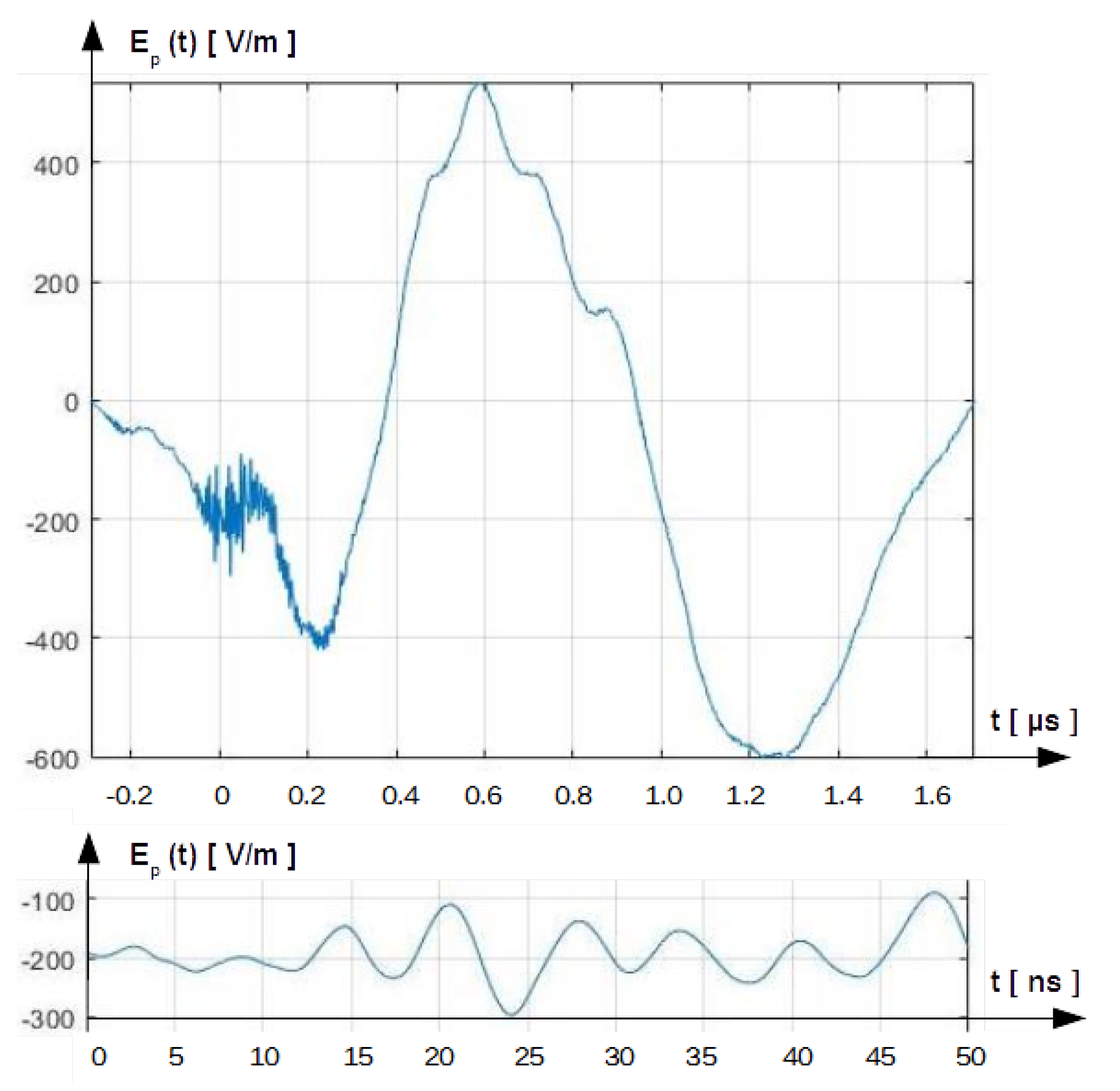 Energies 15 04682 g009