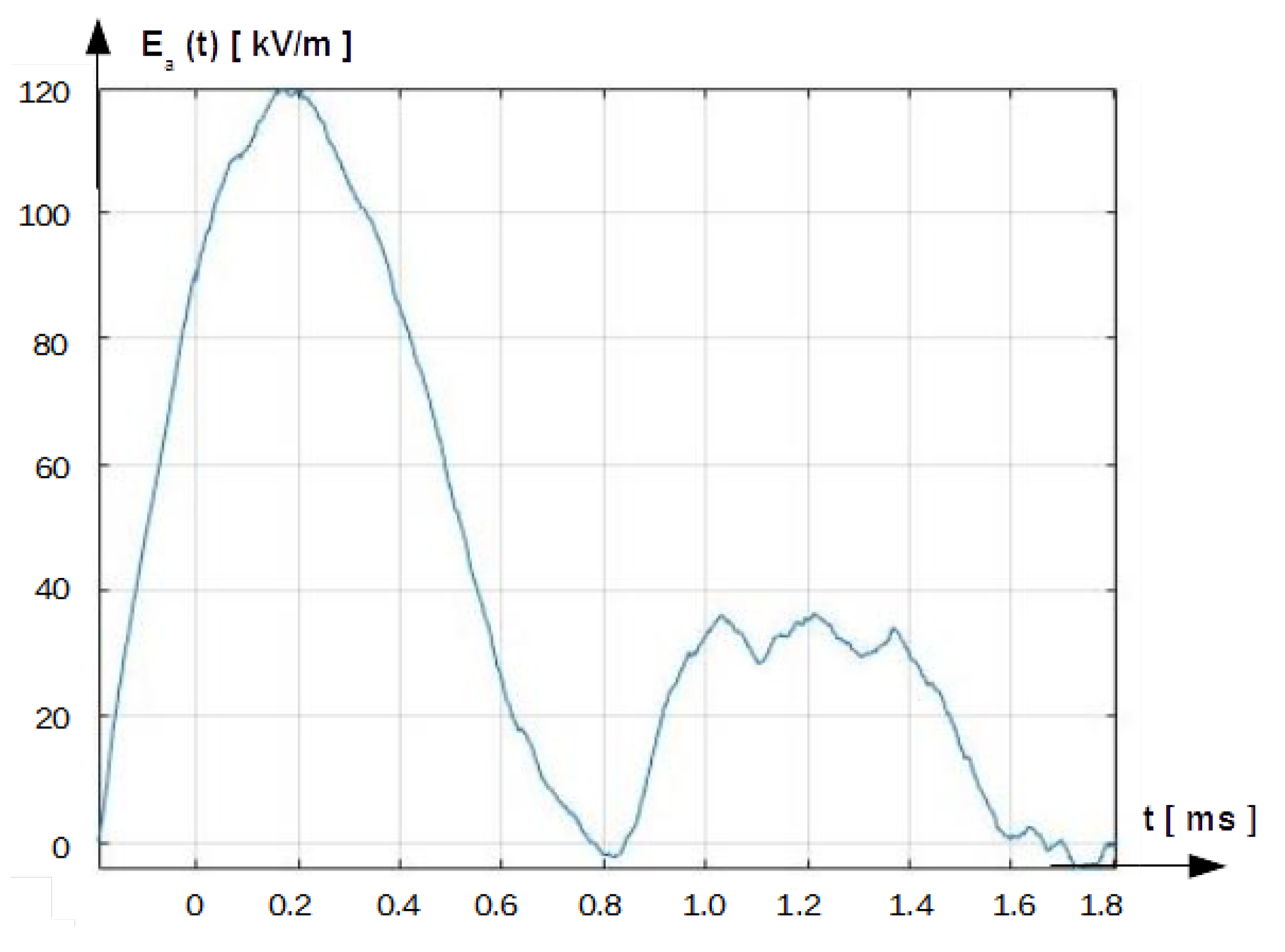 Energies 15 04682 g011