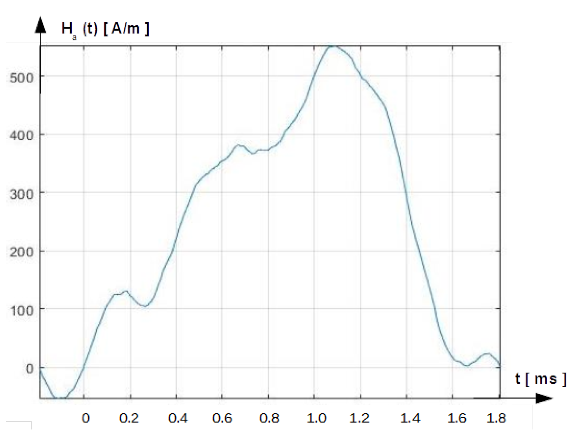 Energies 15 04682 g012