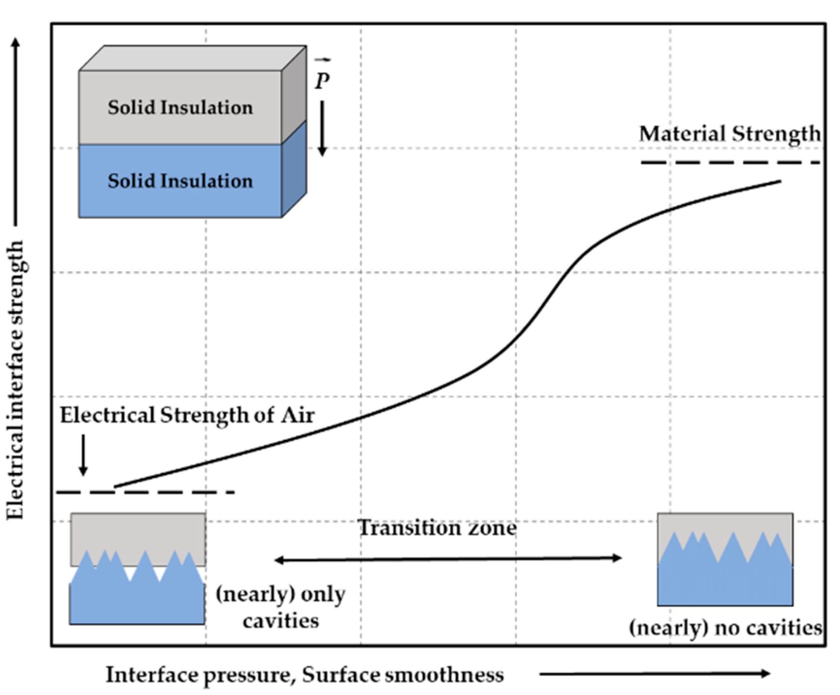 Energies 15 04684 g001 550