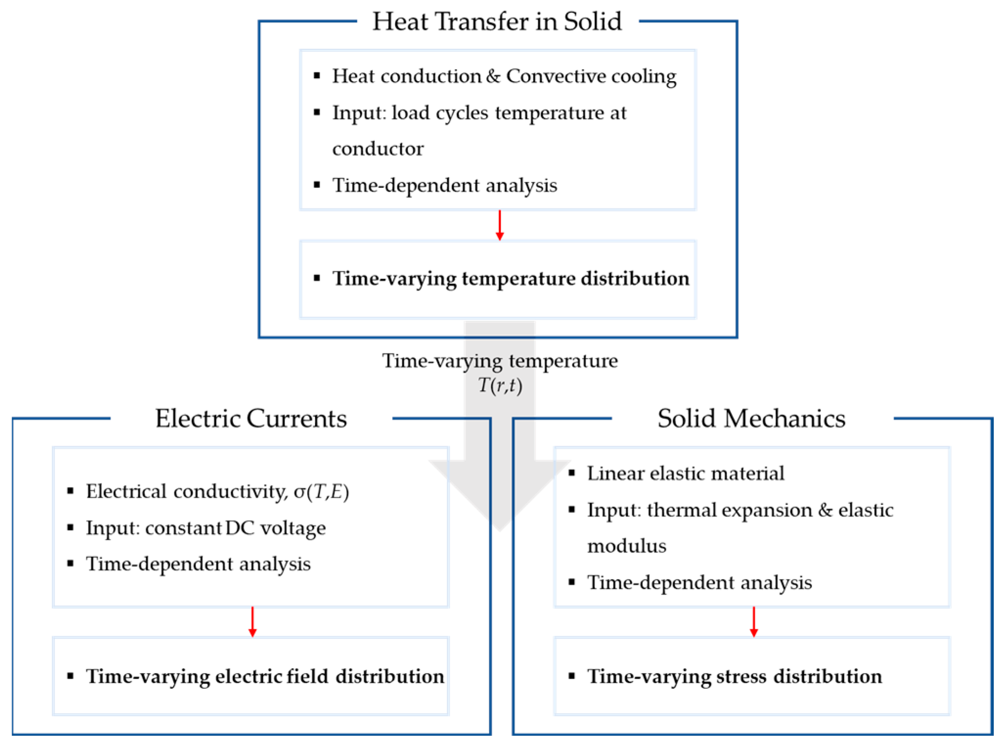 Energies 15 04684 g002 550