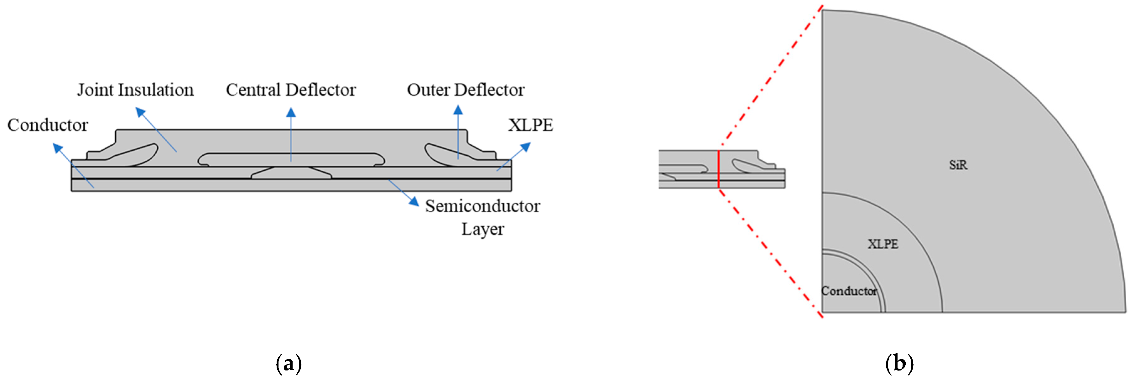 Energies 15 04684 g003 550