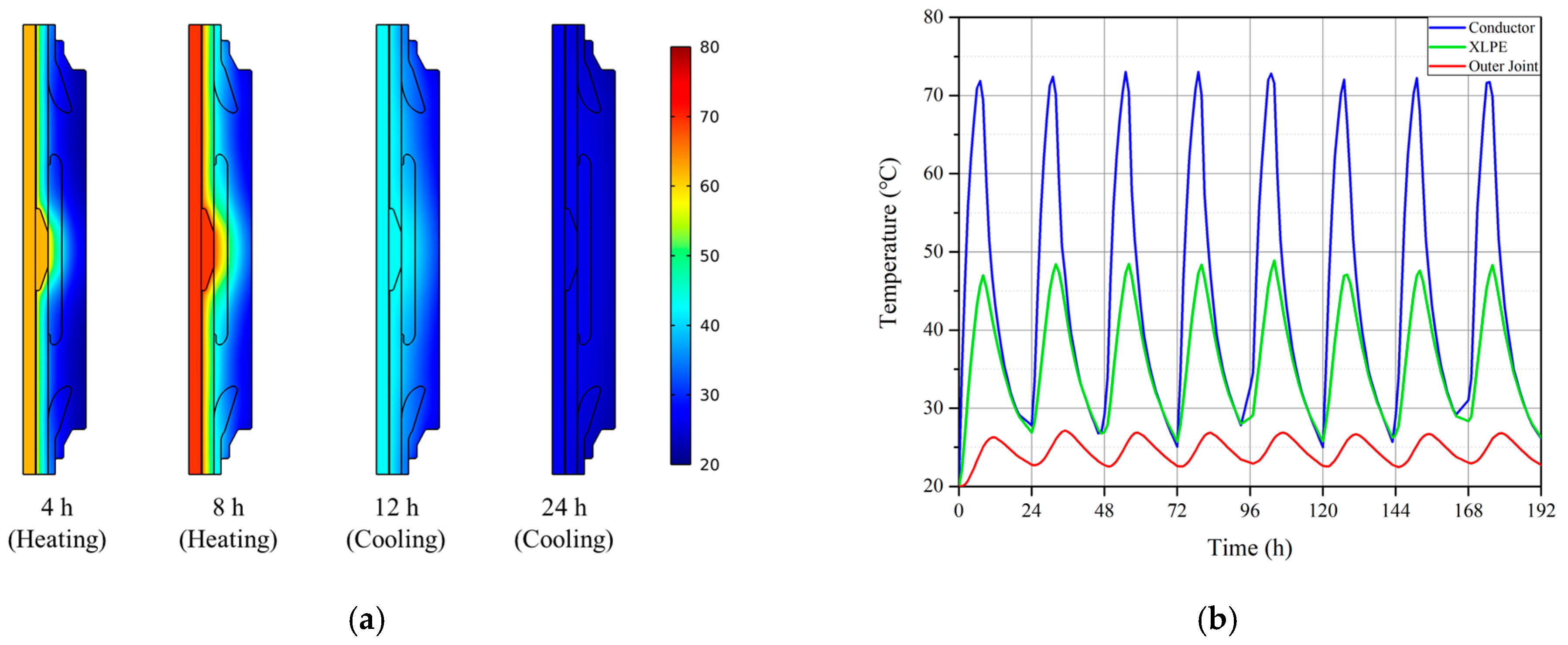 Energies 15 04684 g005 550