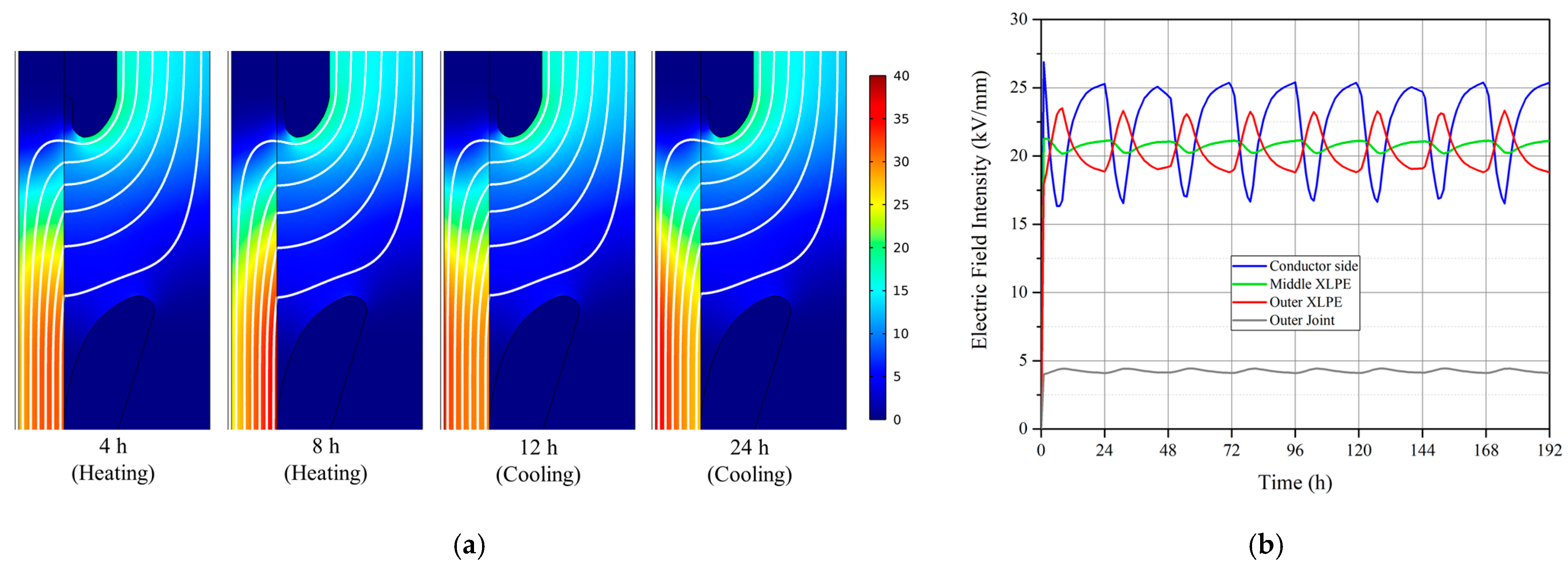 Energies 15 04684 g006 550