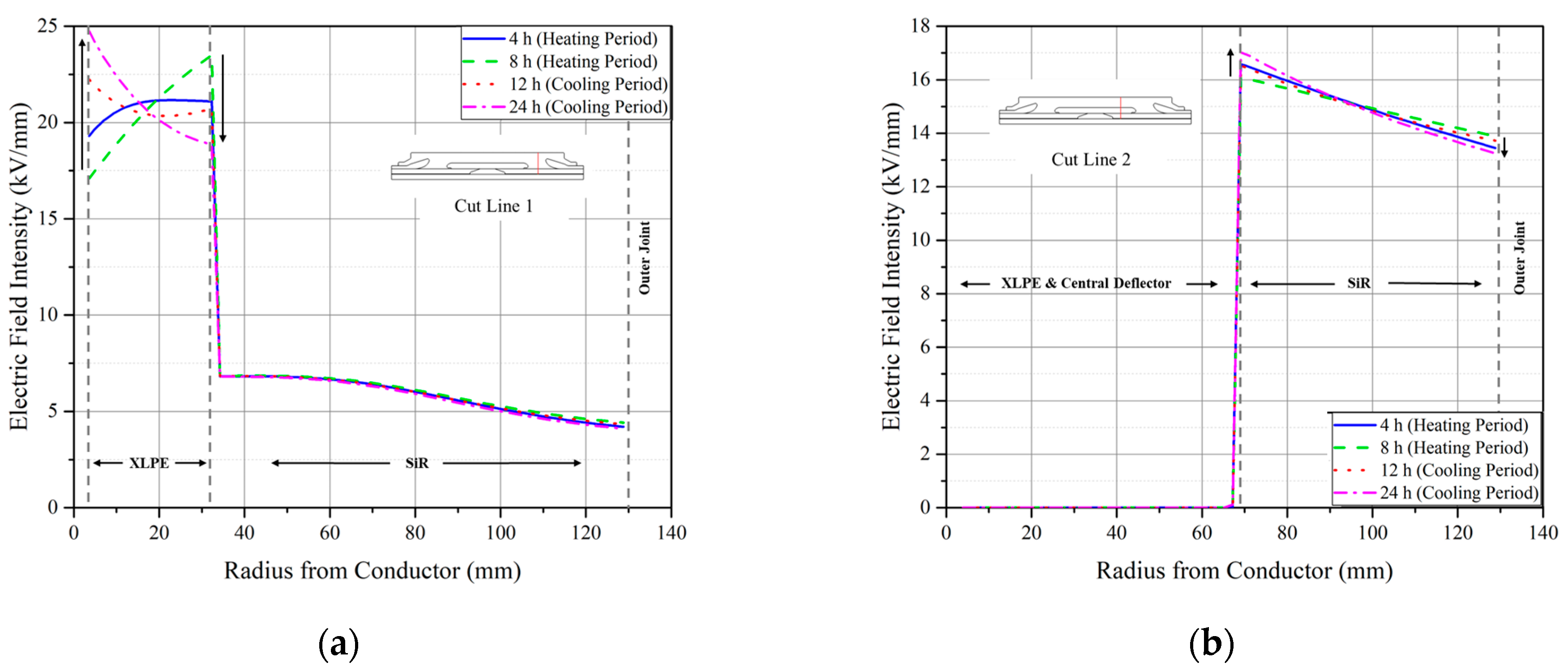 Energies 15 04684 g007 550