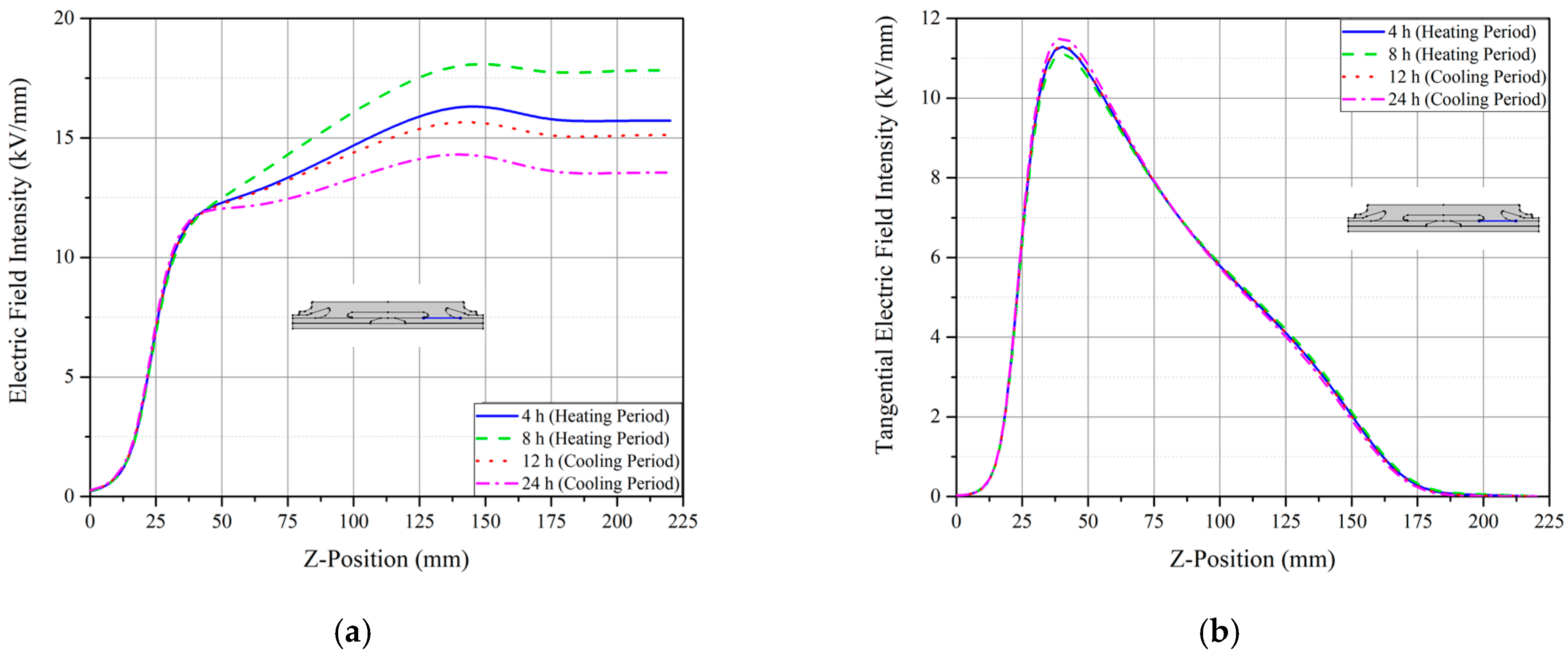 Energies 15 04684 g009 550