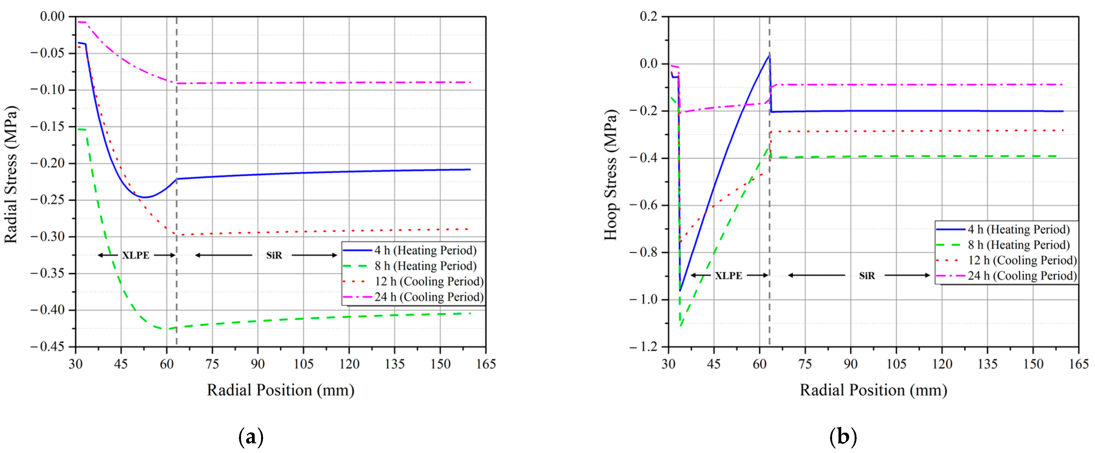 Energies 15 04684 g010 550