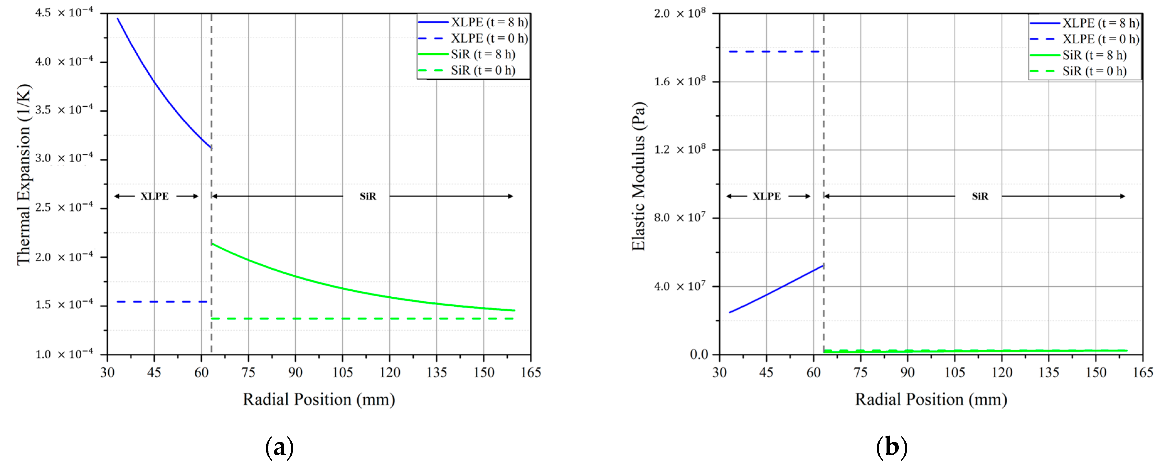 Energies 15 04684 g011 550