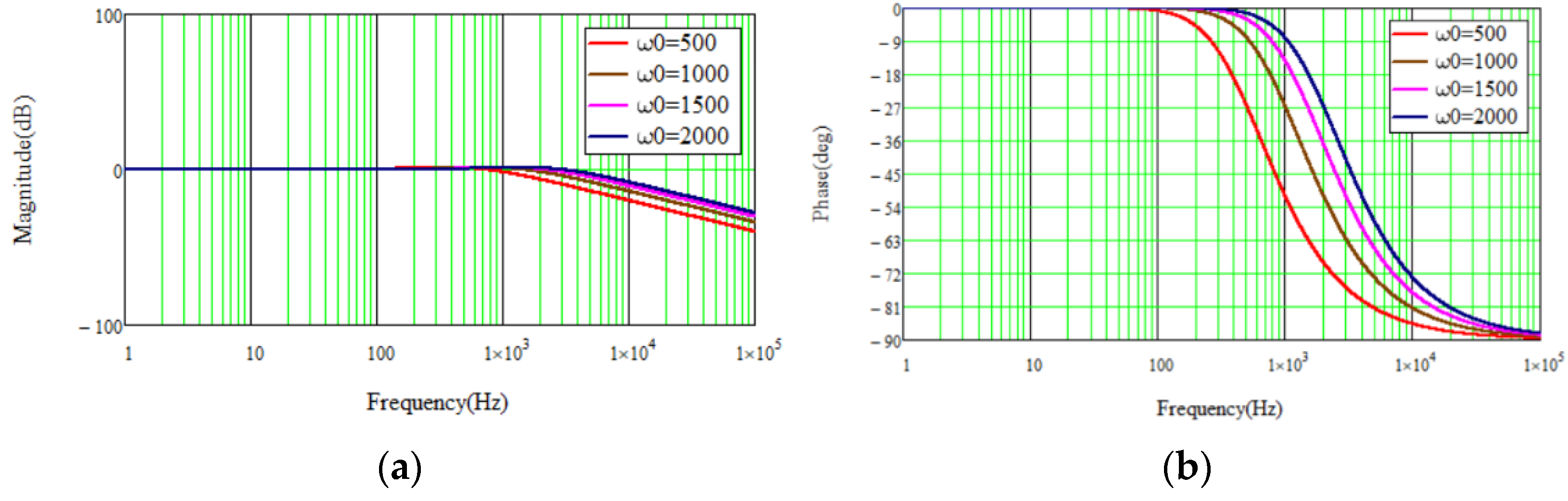 Energies 15 04686 g006